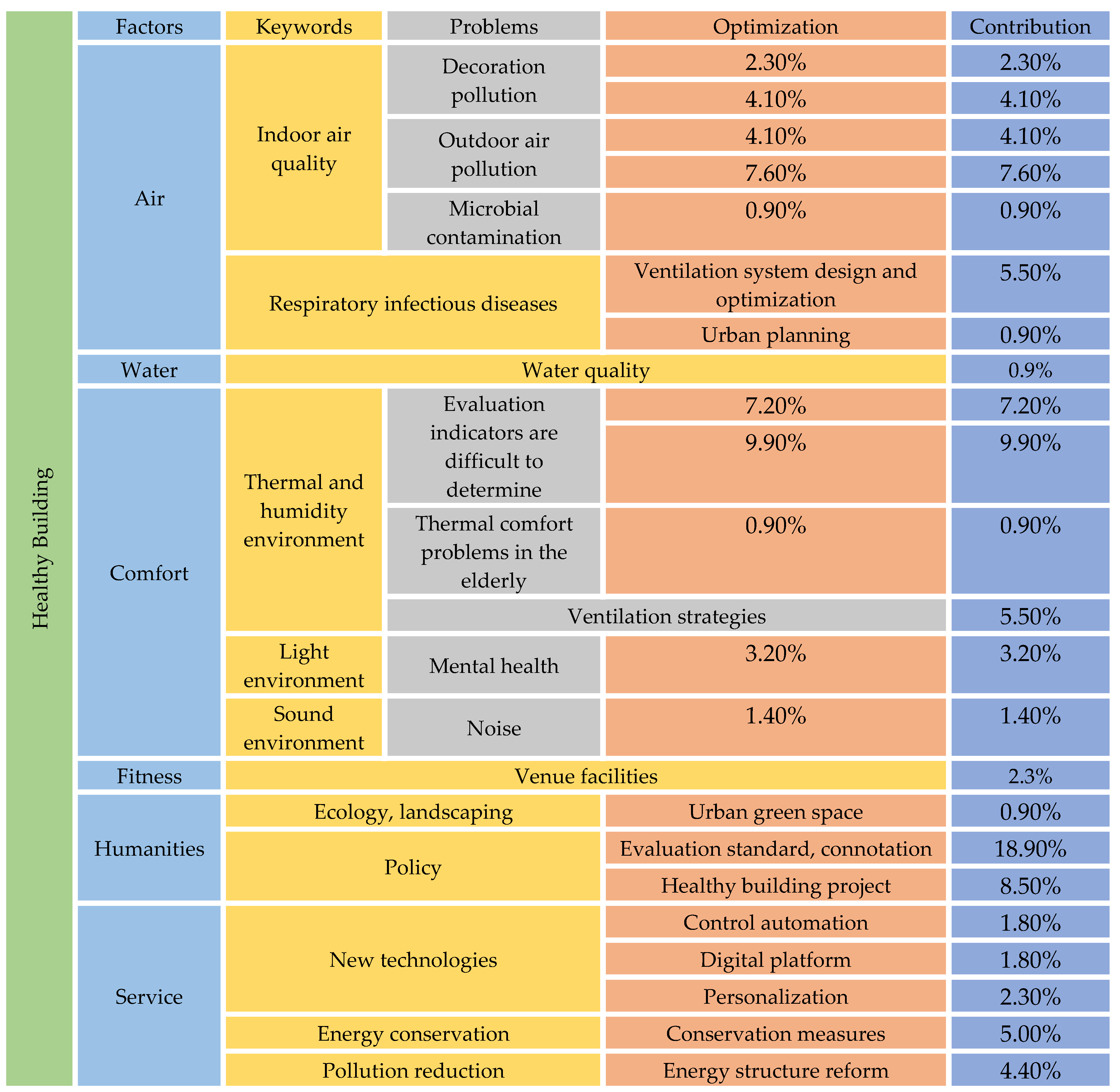 Buildings 12 00376 g003