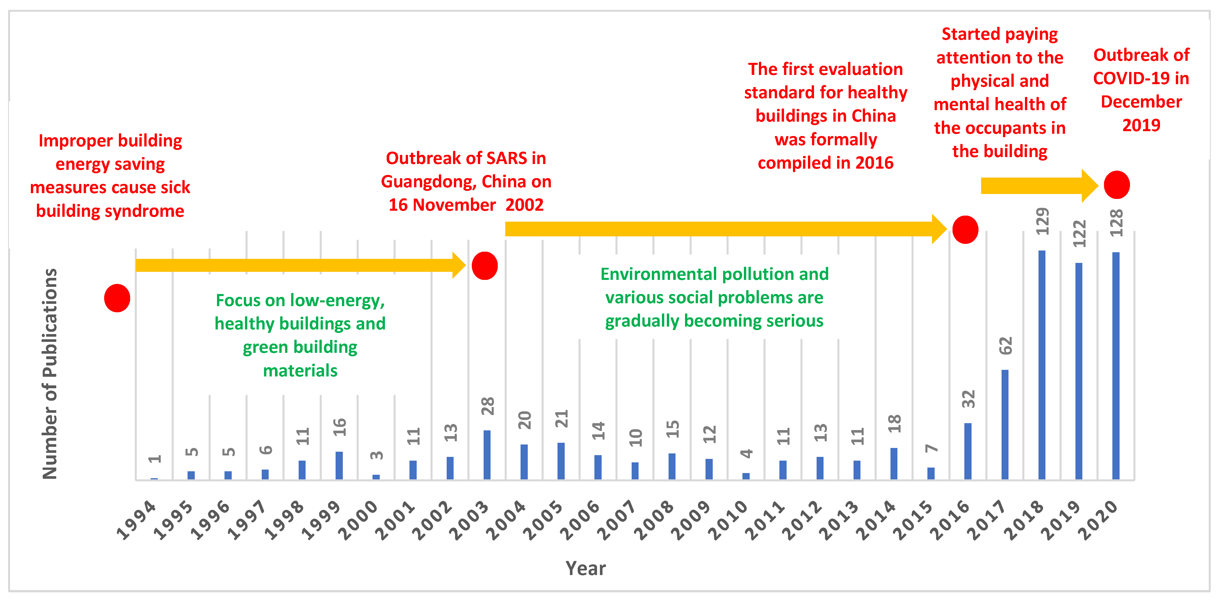 Buildings 12 00376 g004