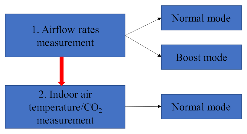 Buildings 12 00378 g003