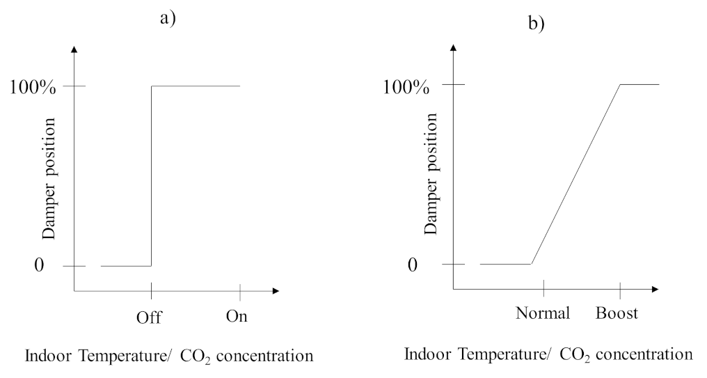Buildings 12 00378 g004