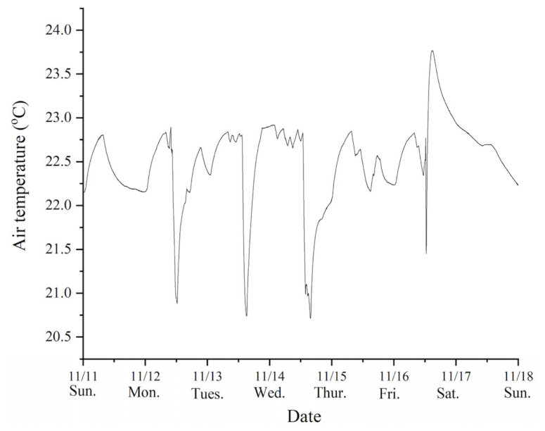 Buildings 12 00378 g006