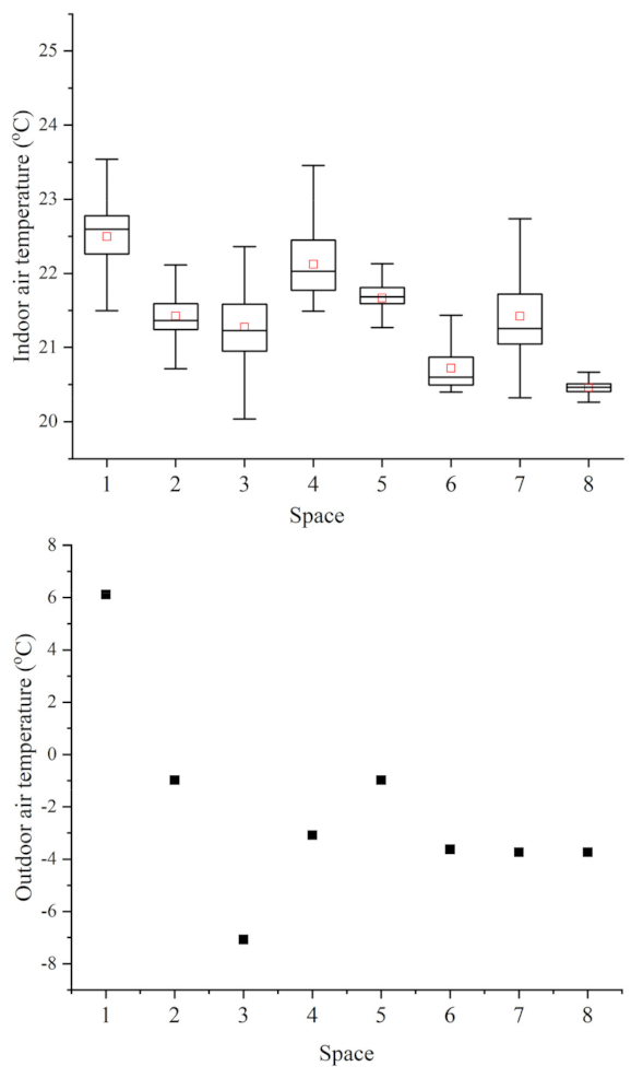 Buildings 12 00378 g007