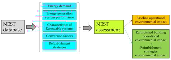 Buildings 12 00380 g0a1