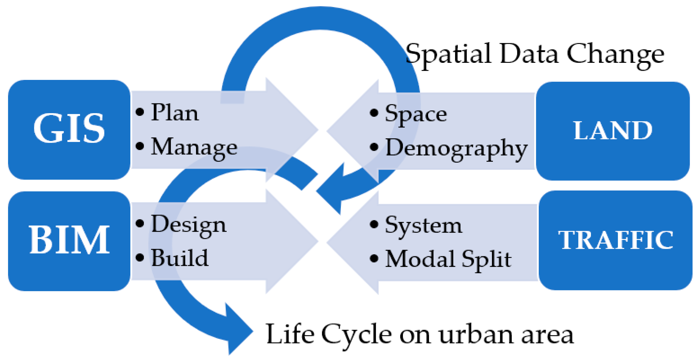 Buildings 12 00381 g001