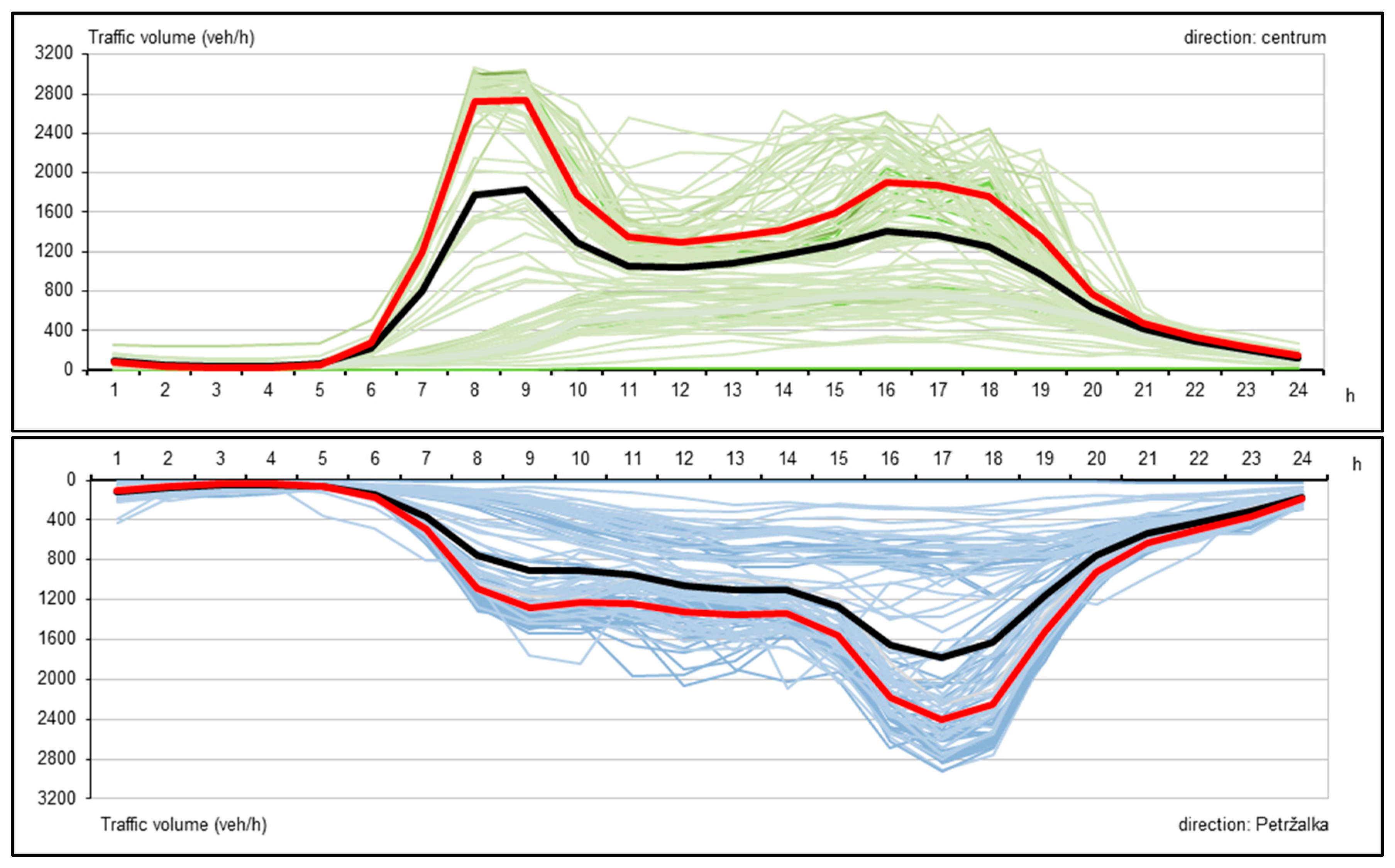 Buildings 12 00381 g005