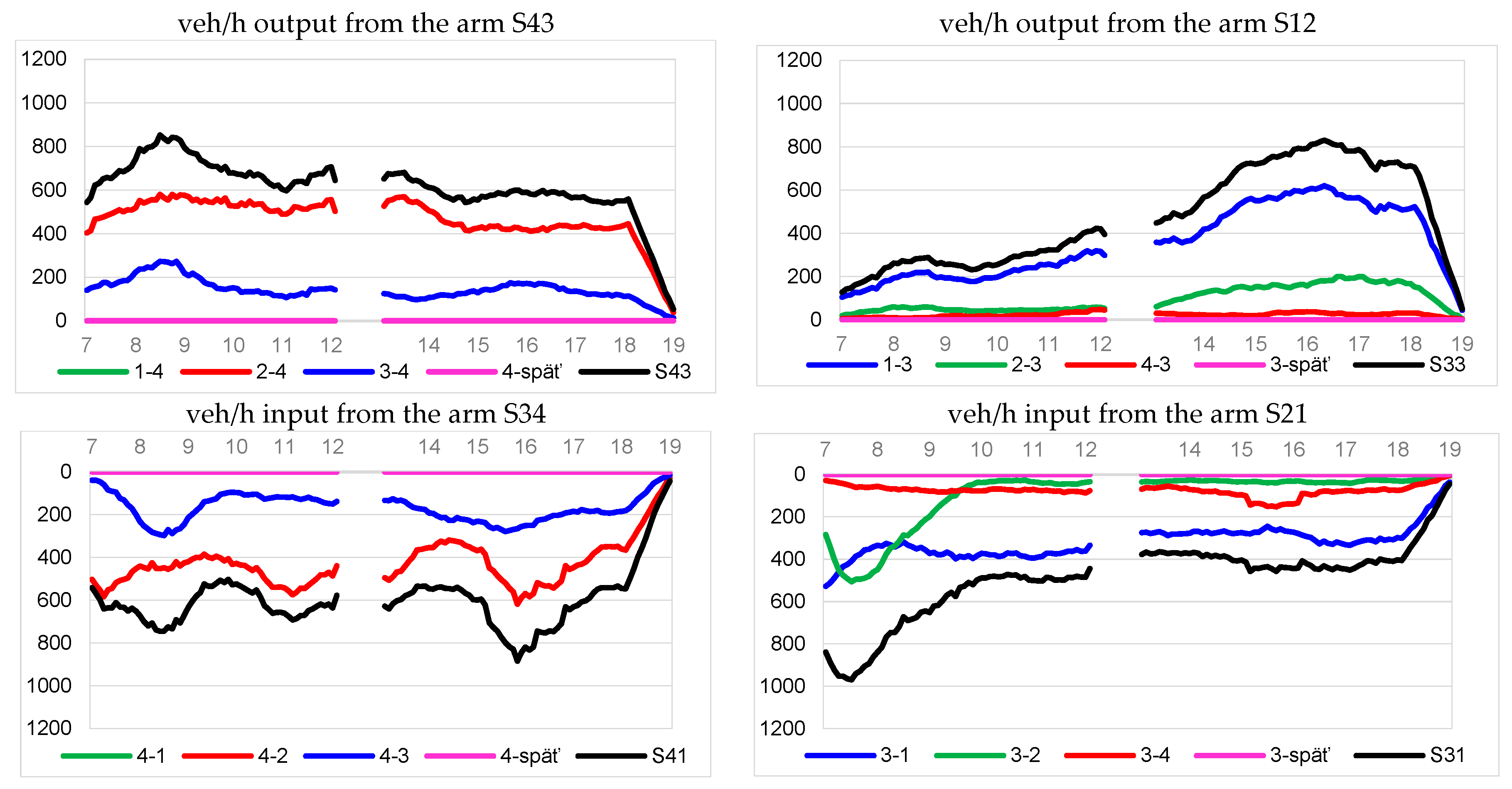 Buildings 12 00381 g006