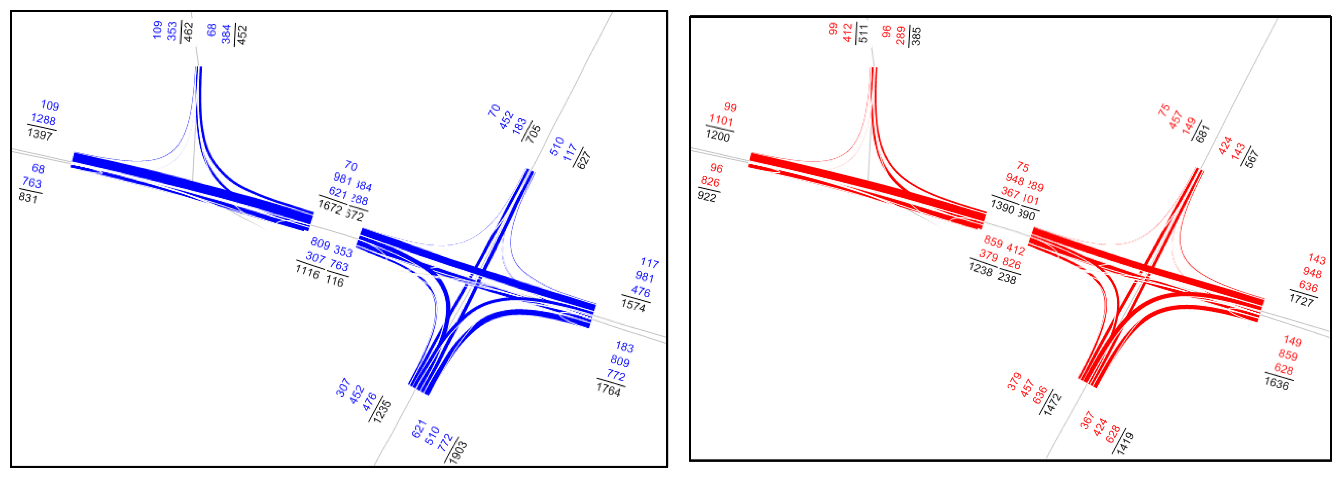 Buildings 12 00381 g007