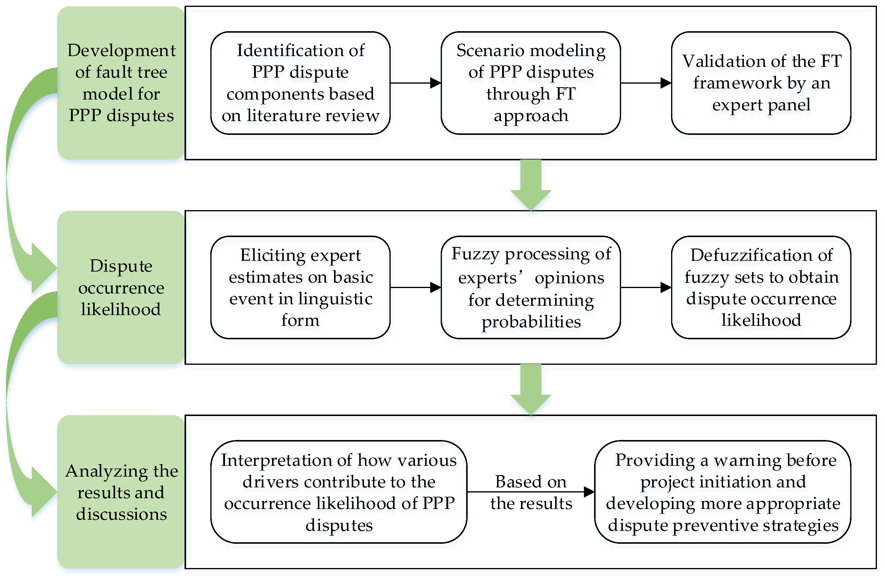 Buildings 12 00384 g002