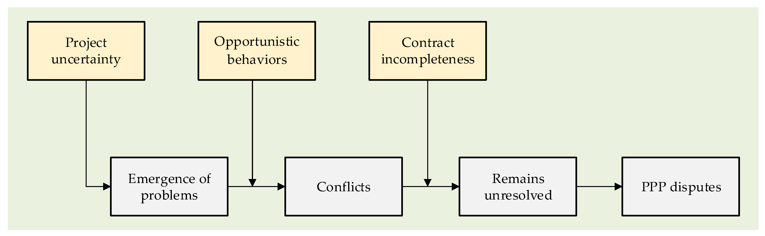 Buildings 12 00384 g003