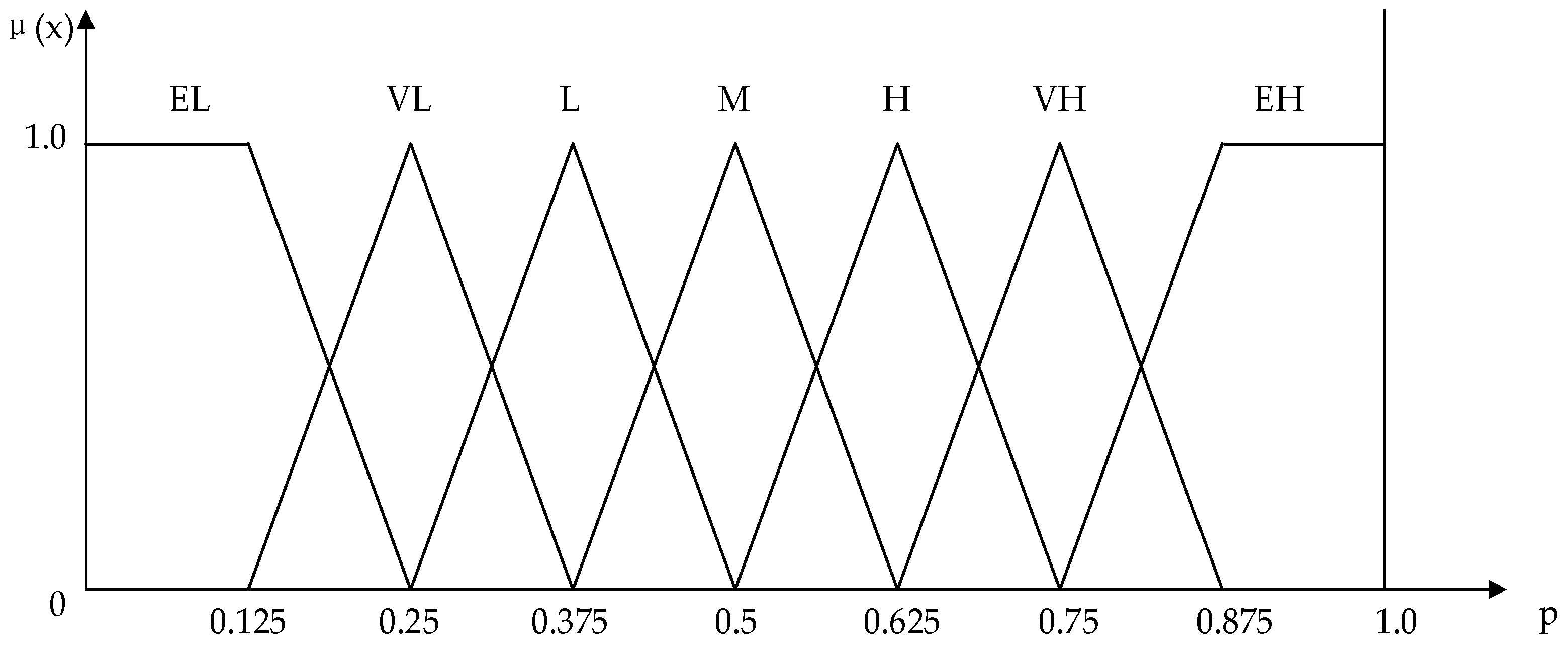 Buildings 12 00384 g005