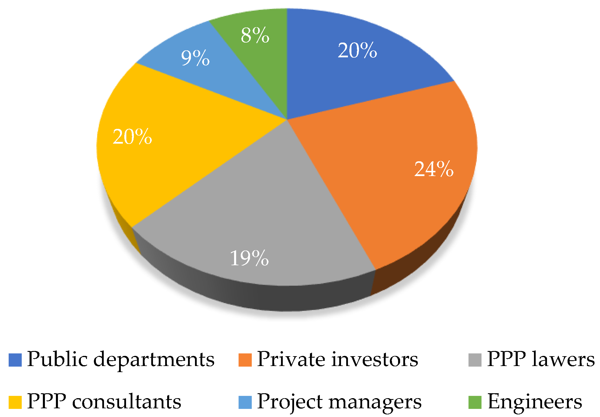 Buildings 12 00384 g006