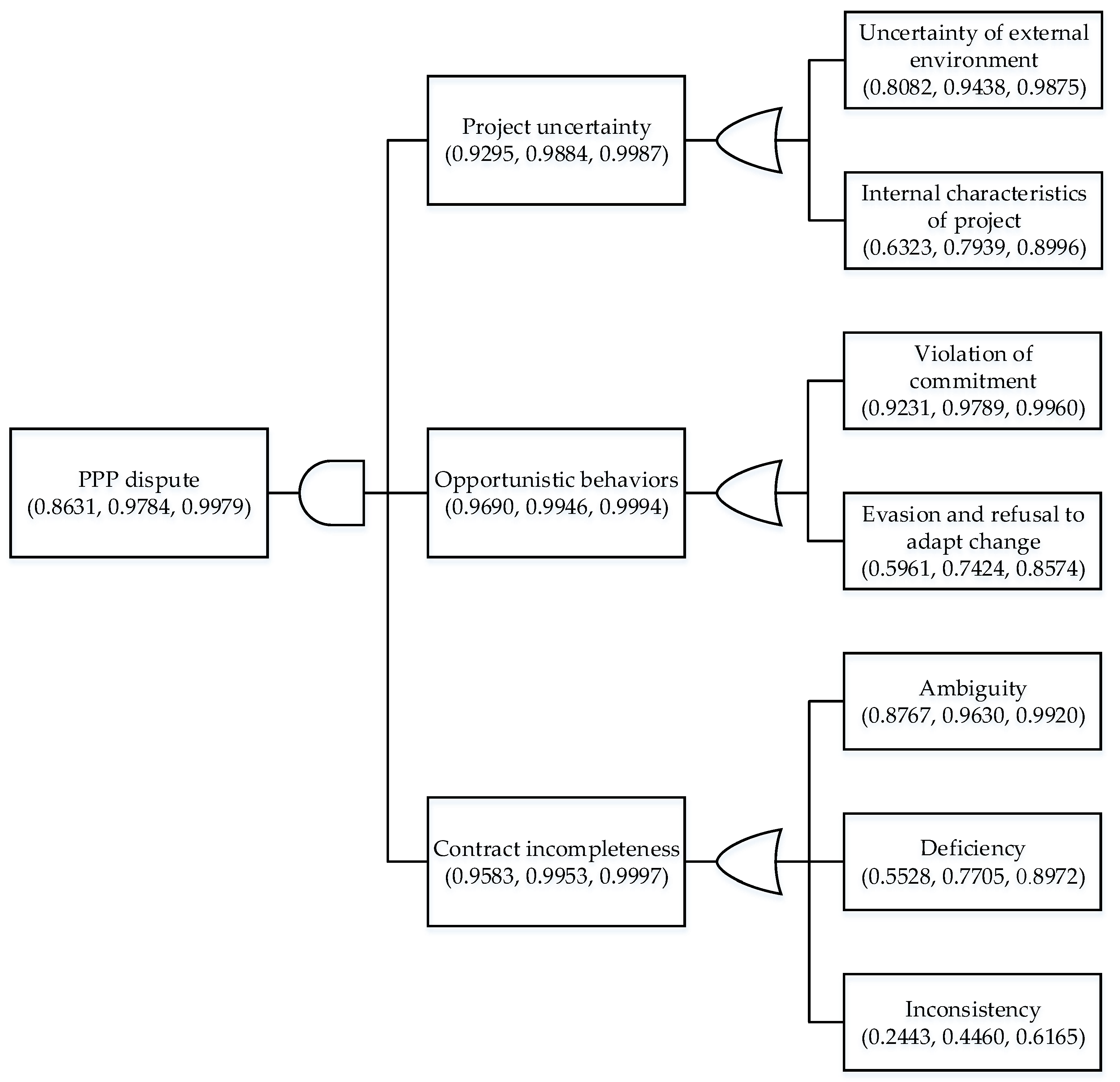 Buildings 12 00384 g007