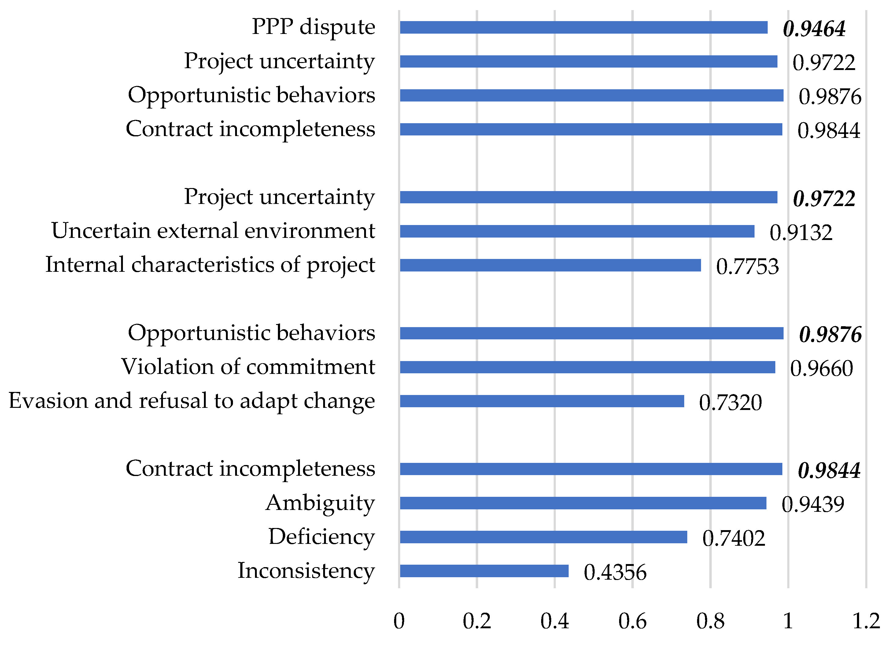 Buildings 12 00384 g008
