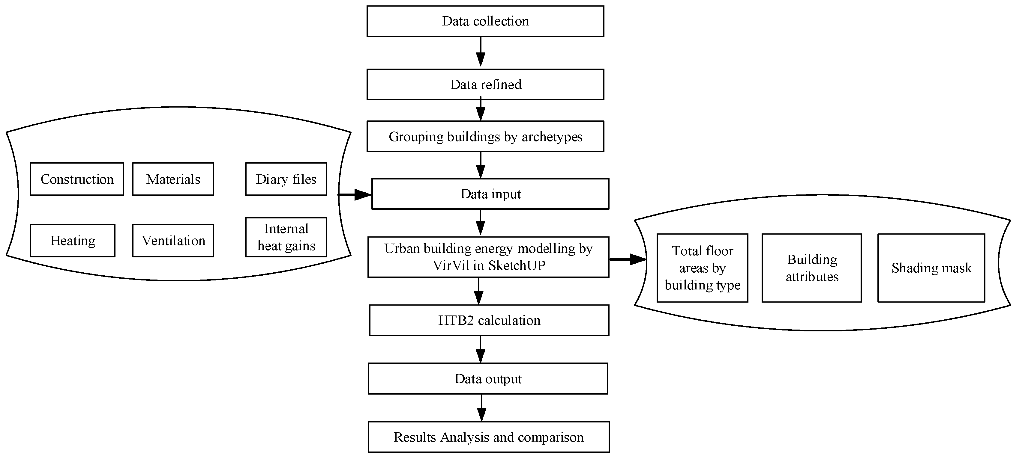 Buildings 12 00385 g003