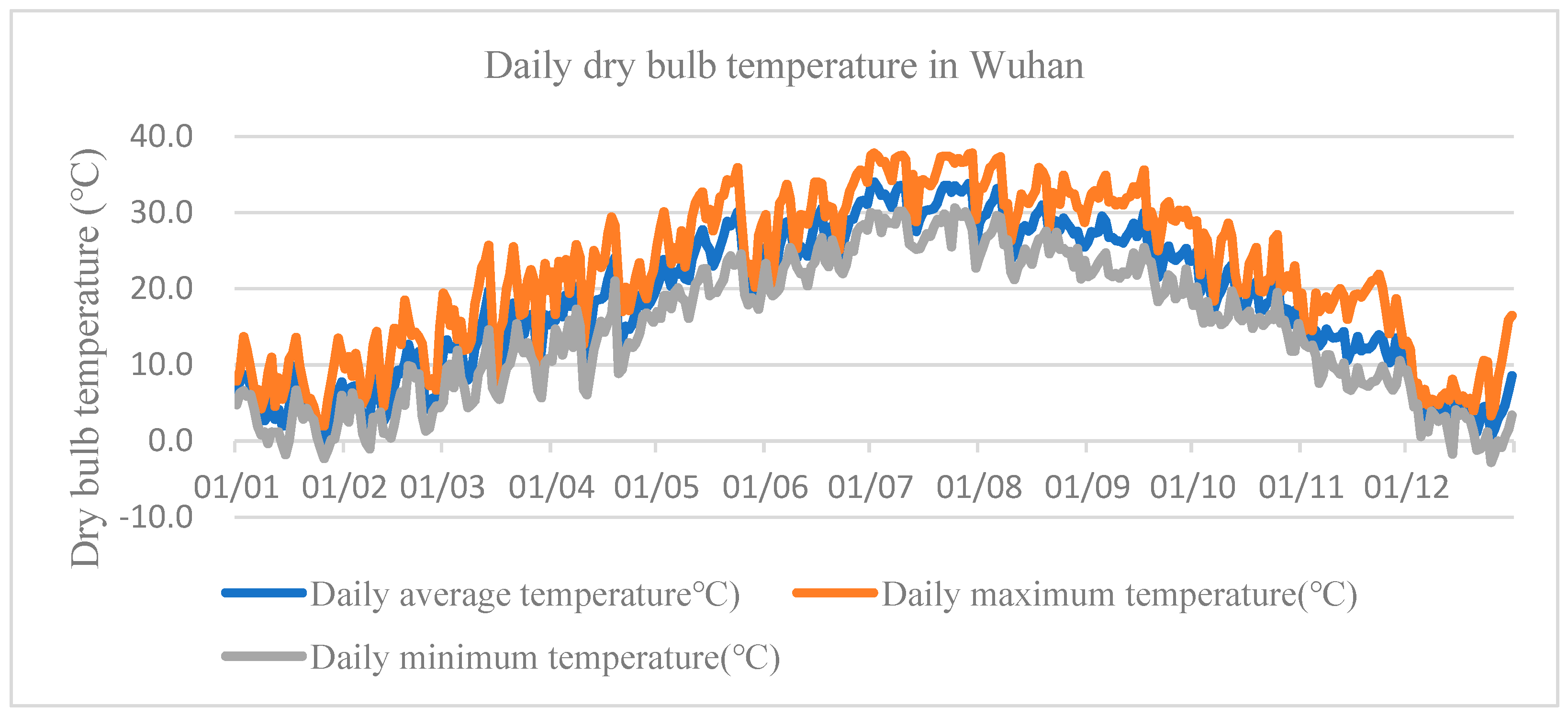 Buildings 12 00385 g004