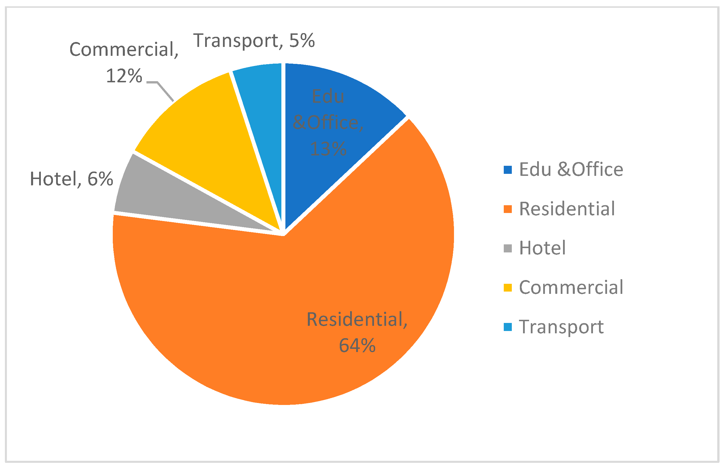 Buildings 12 00385 g007