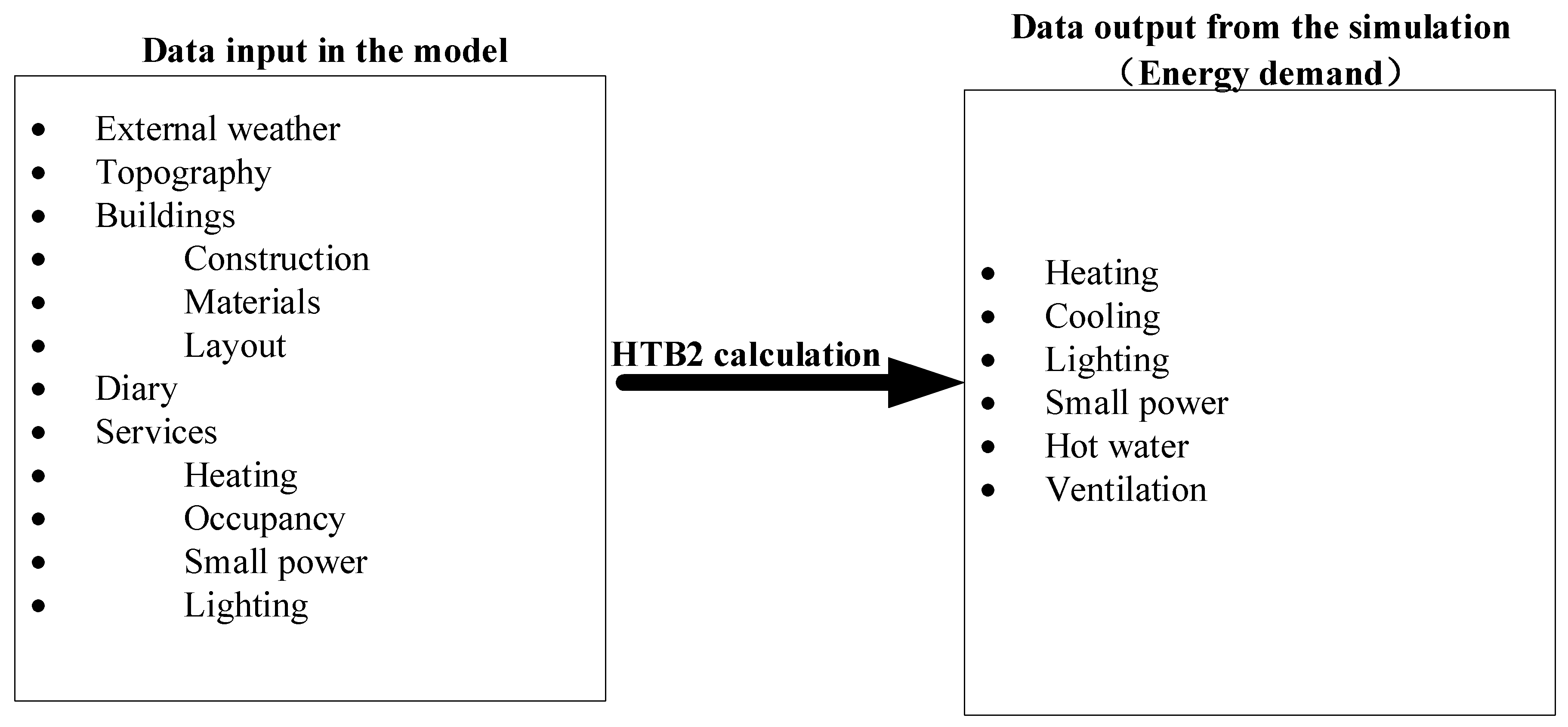 Buildings 12 00385 g009