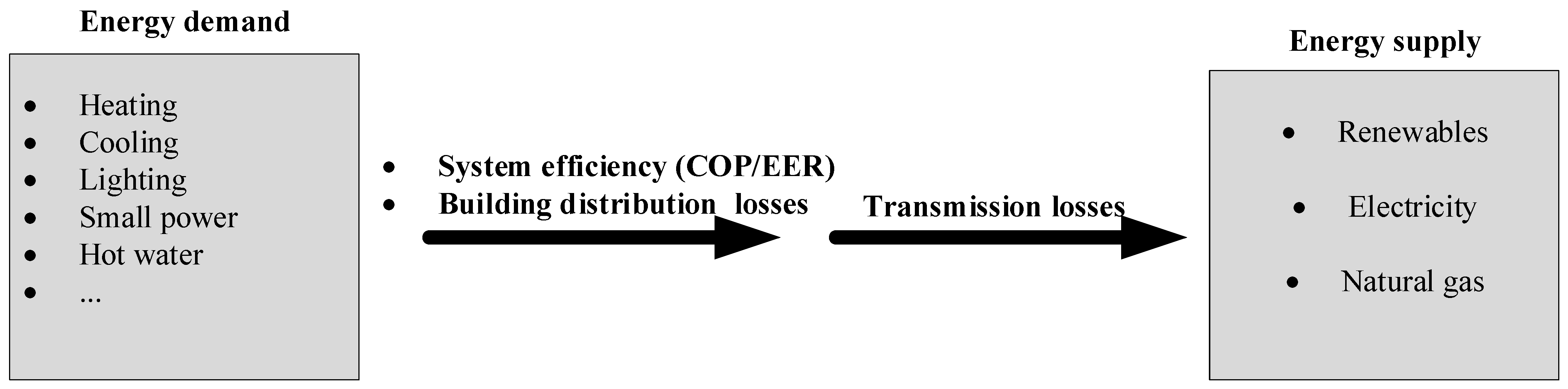 Buildings 12 00385 g010