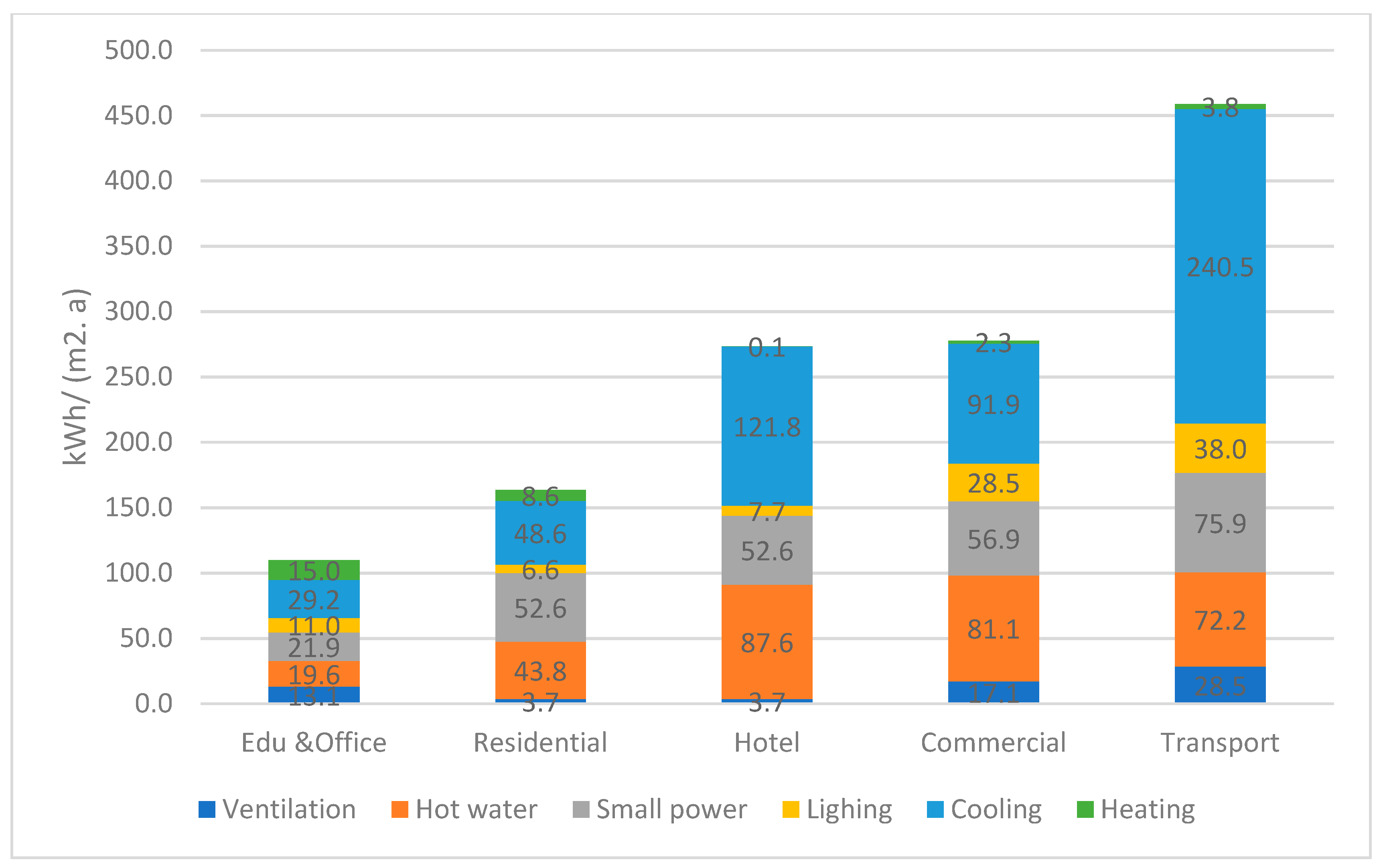 Buildings 12 00385 g011