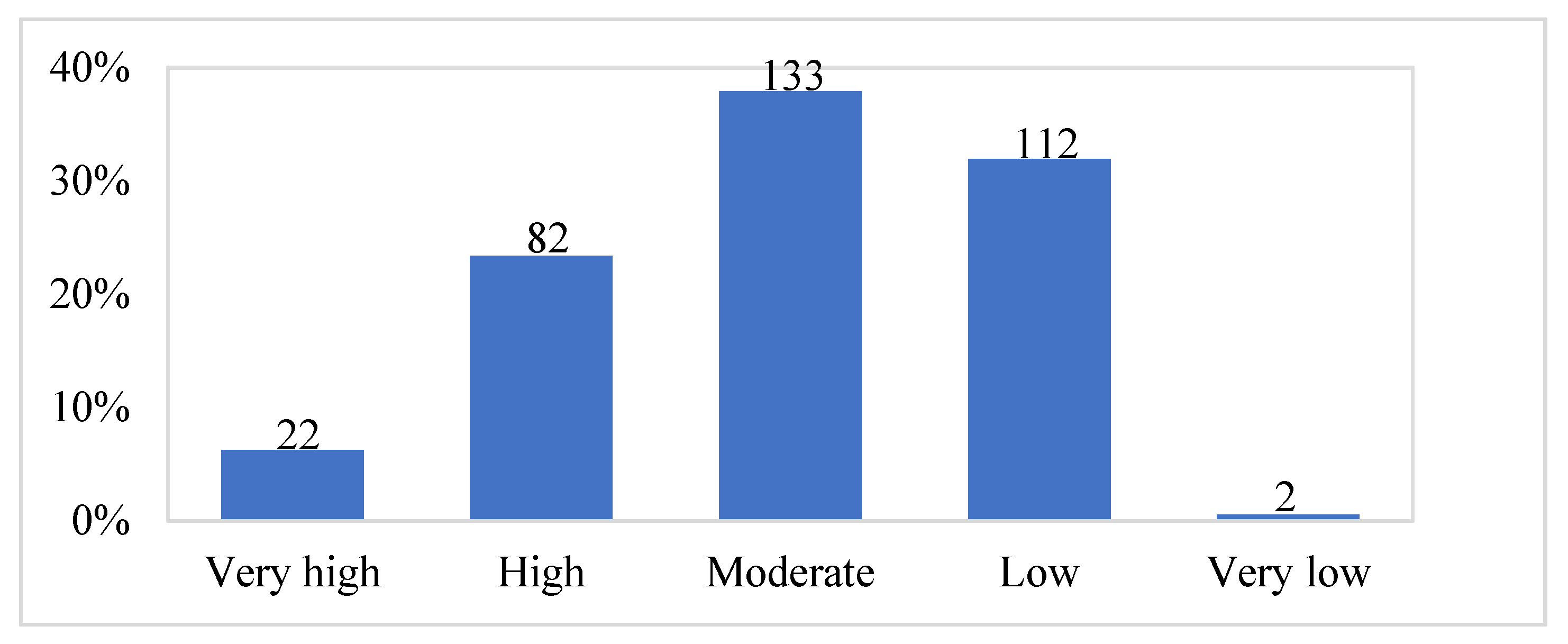 Buildings 12 00386 g004