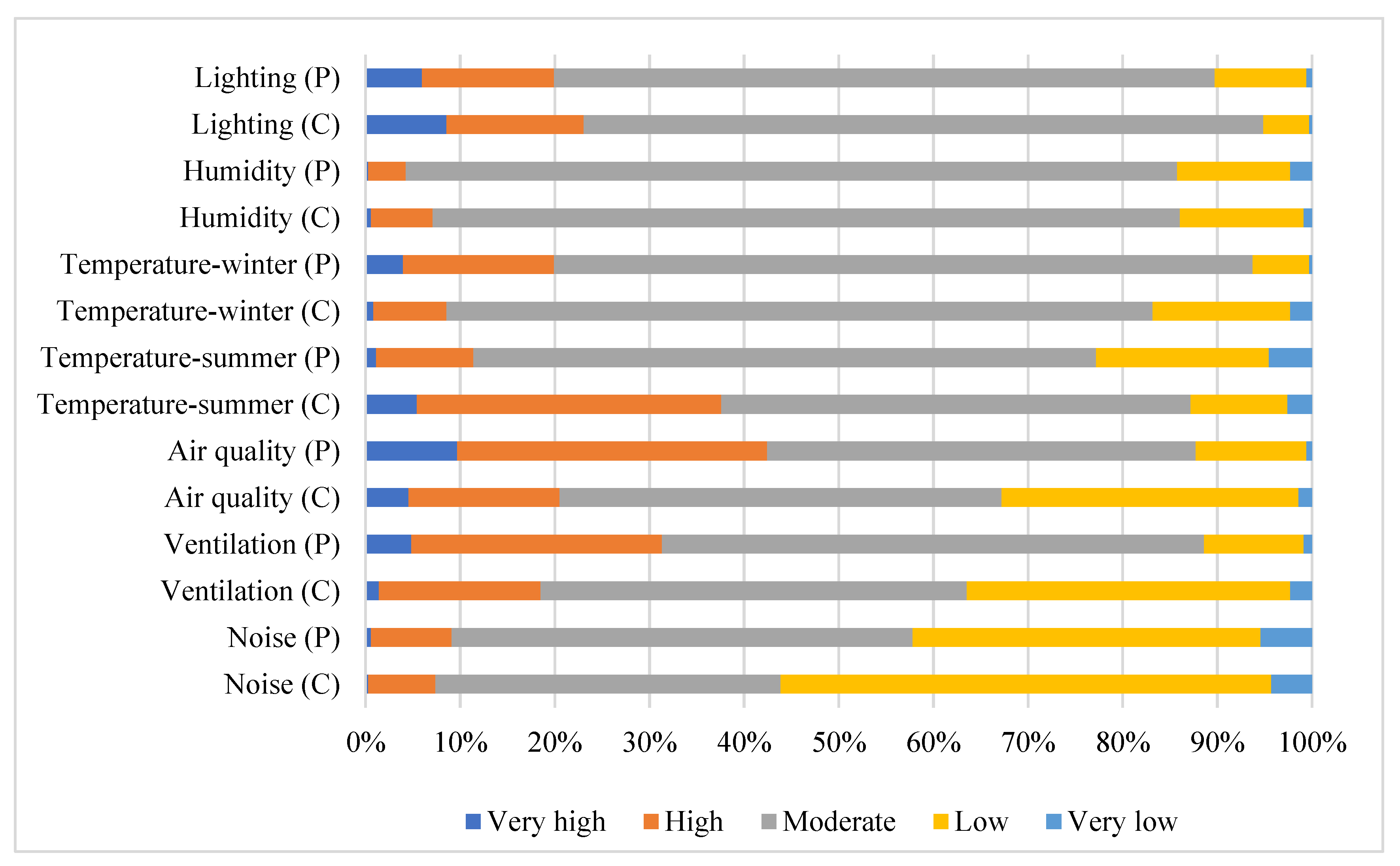 Buildings 12 00386 g005