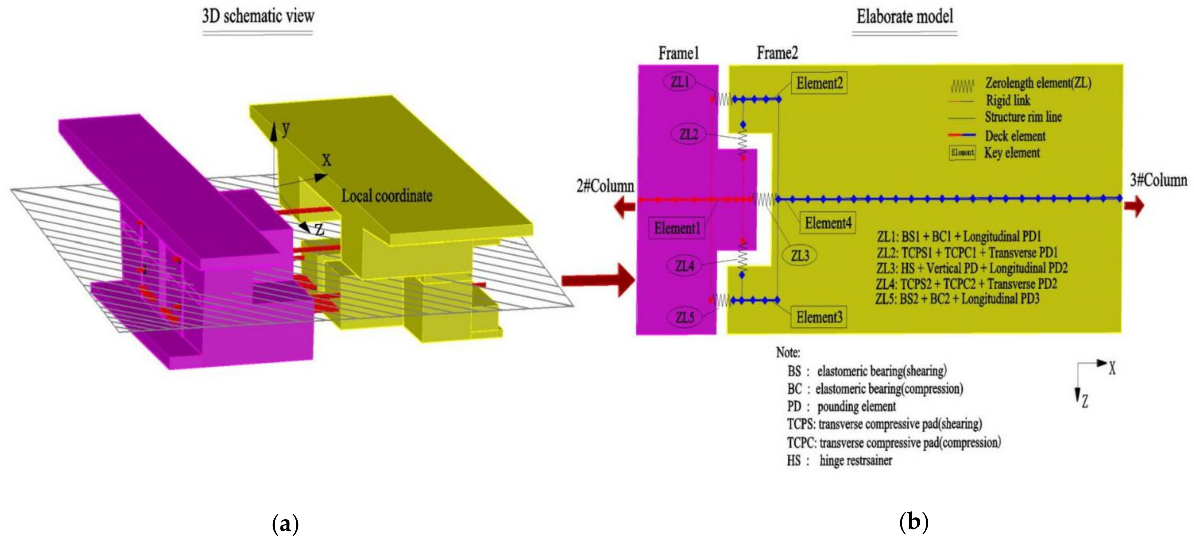 Buildings 12 00387 g001