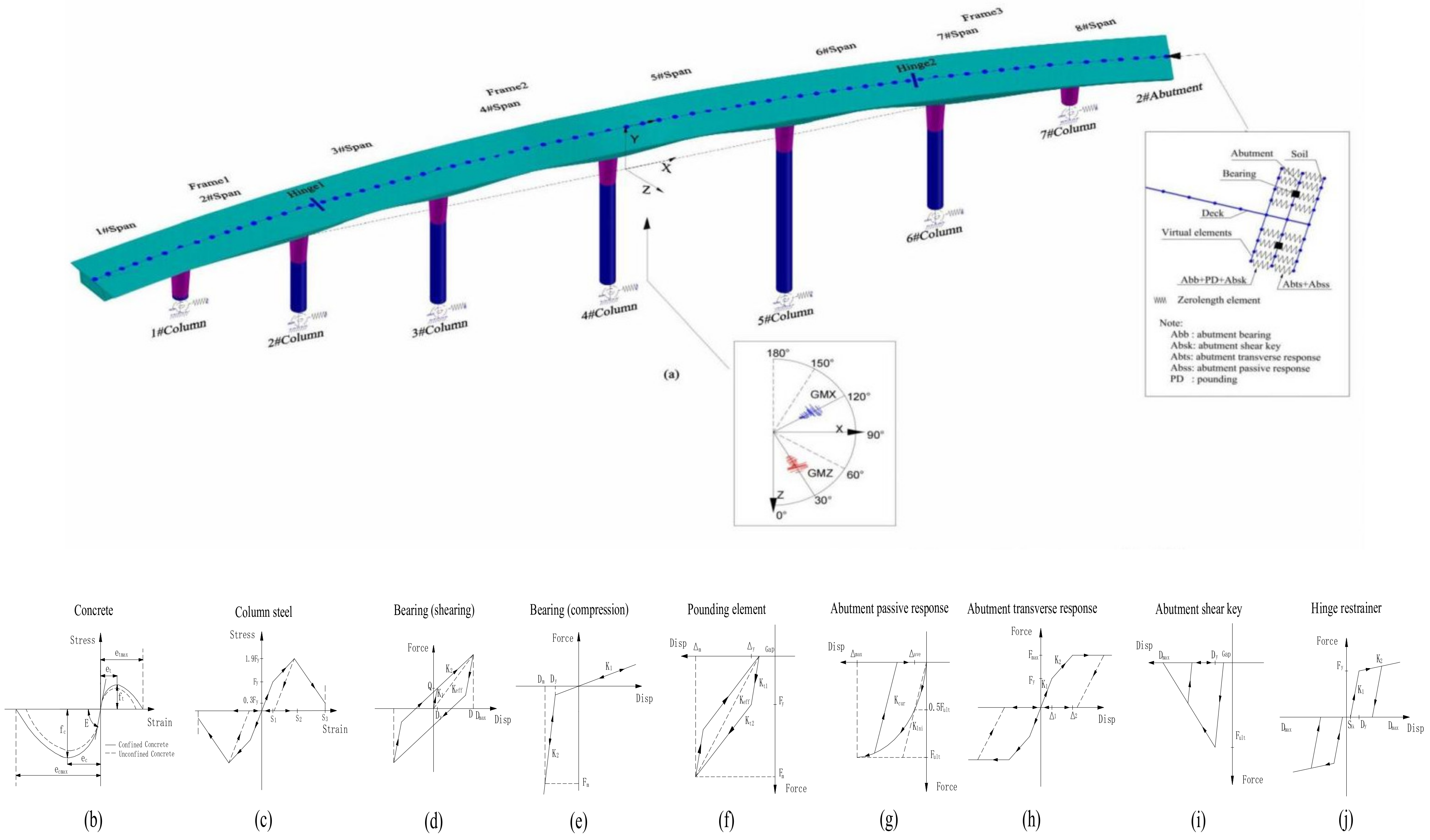 Buildings 12 00387 g002