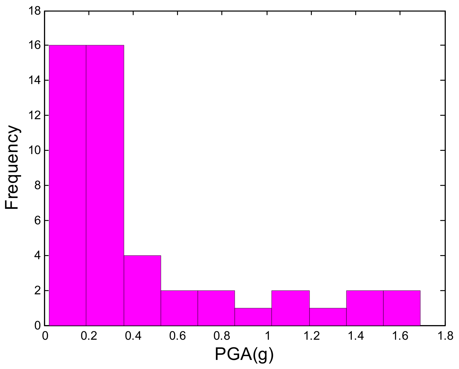 Buildings 12 00387 g003