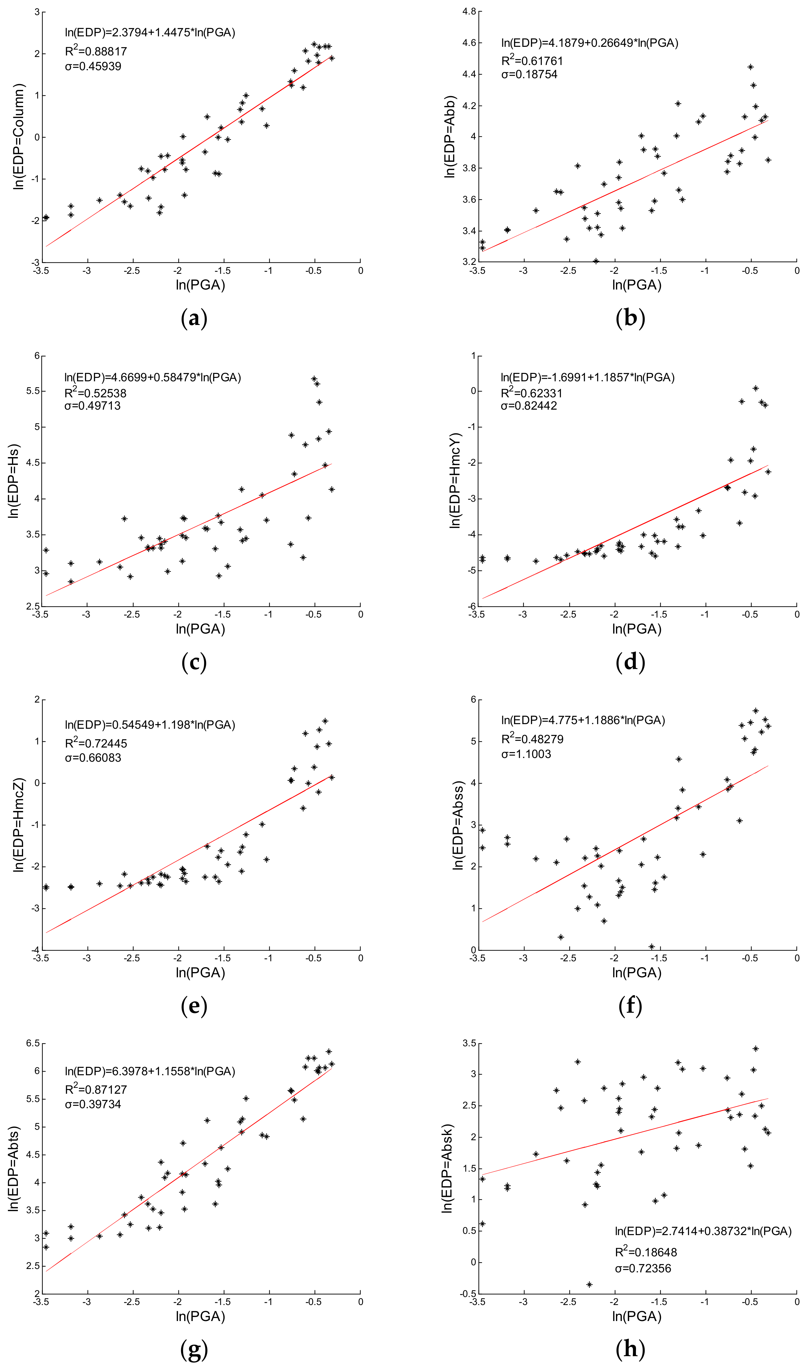 Buildings 12 00387 g004