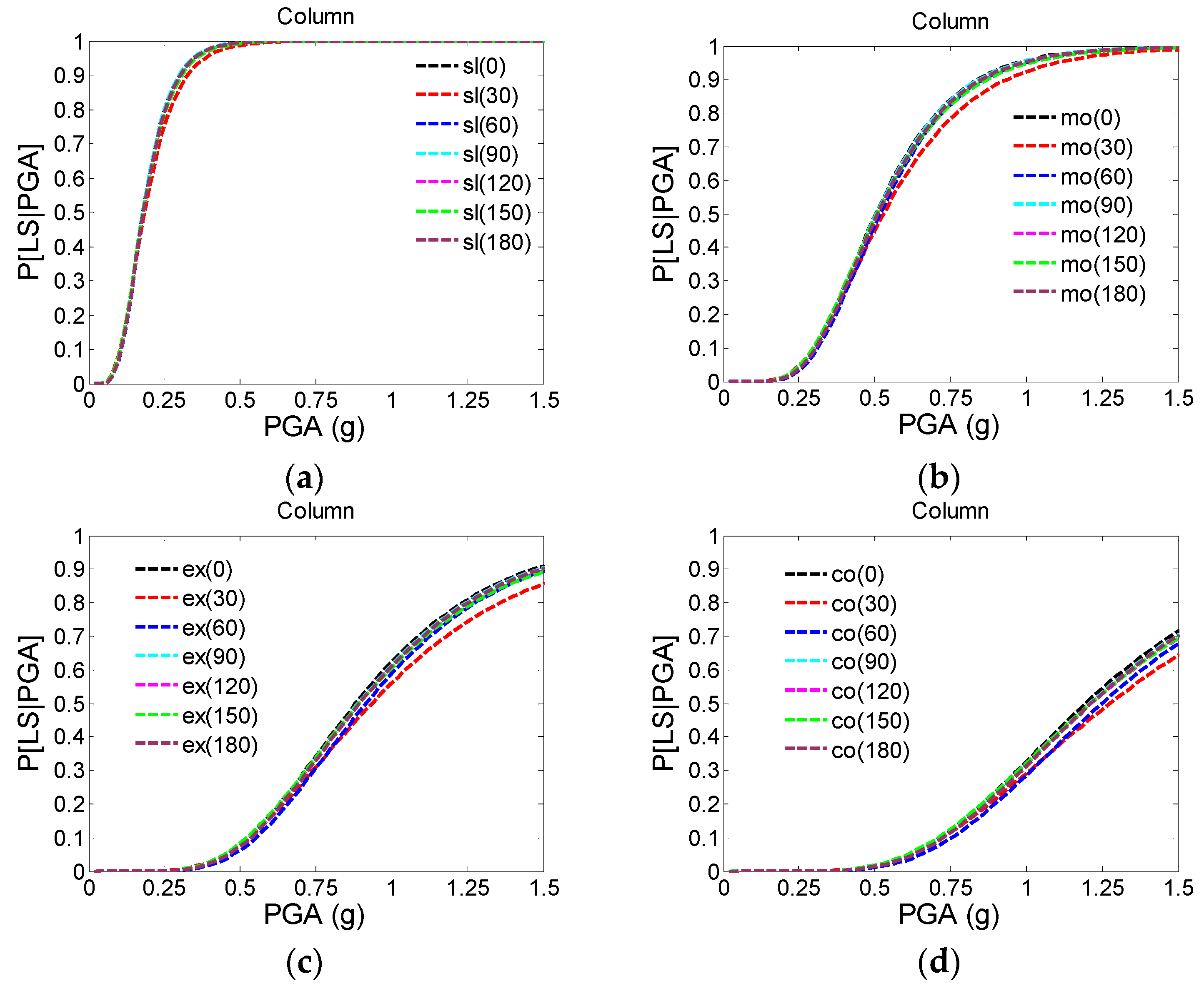 Buildings 12 00387 g005