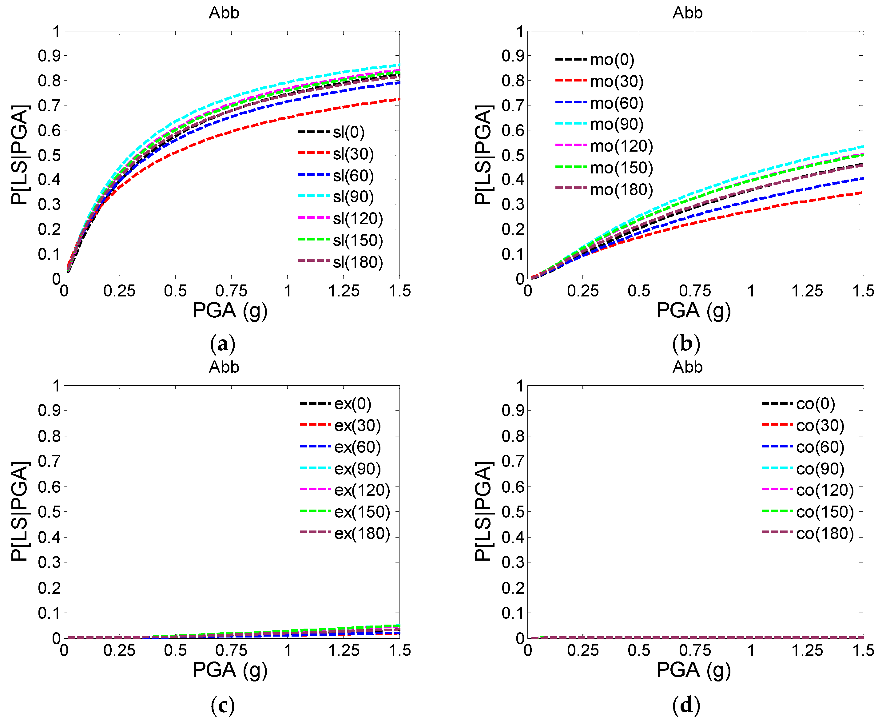 Buildings 12 00387 g006