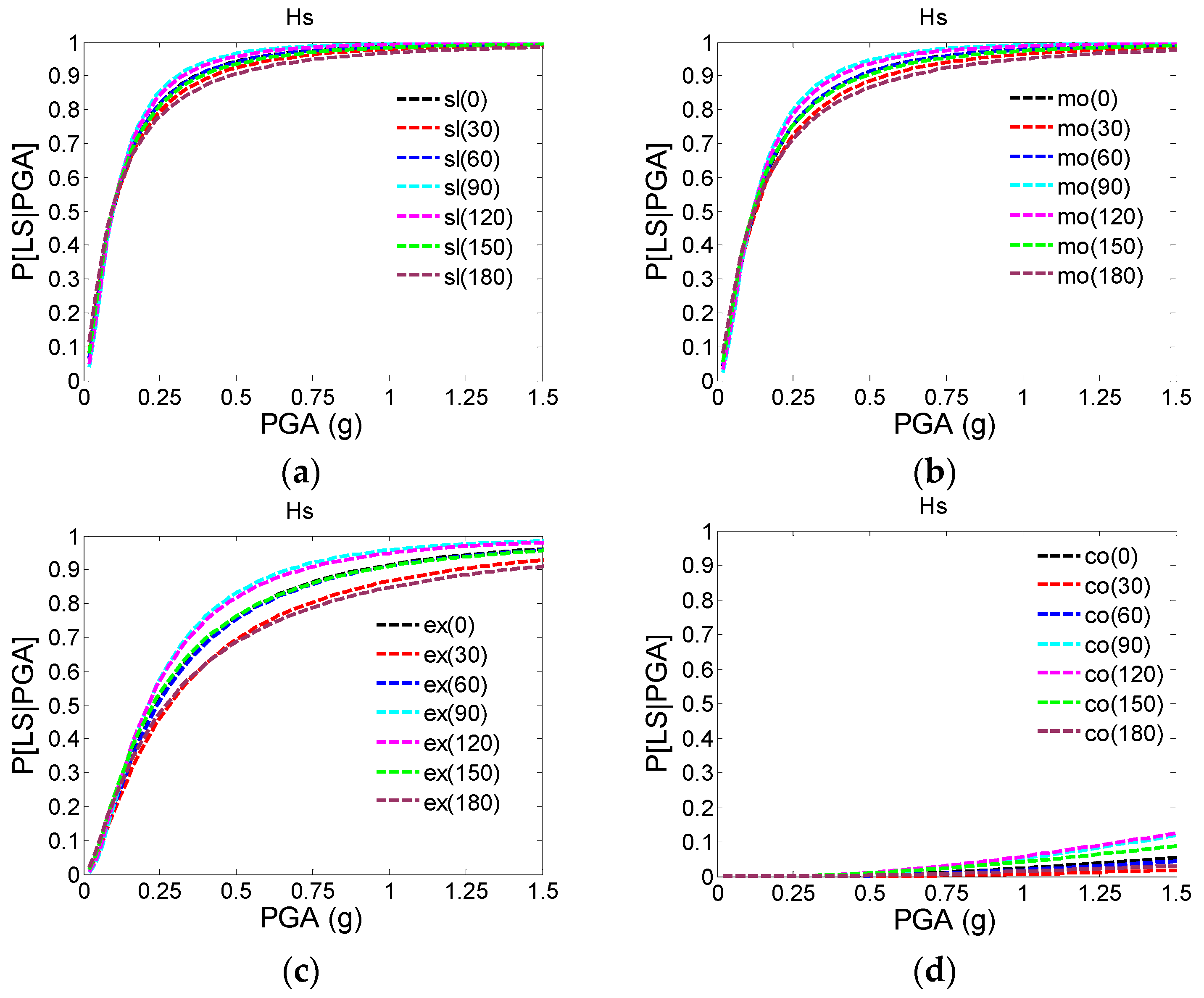 Buildings 12 00387 g007