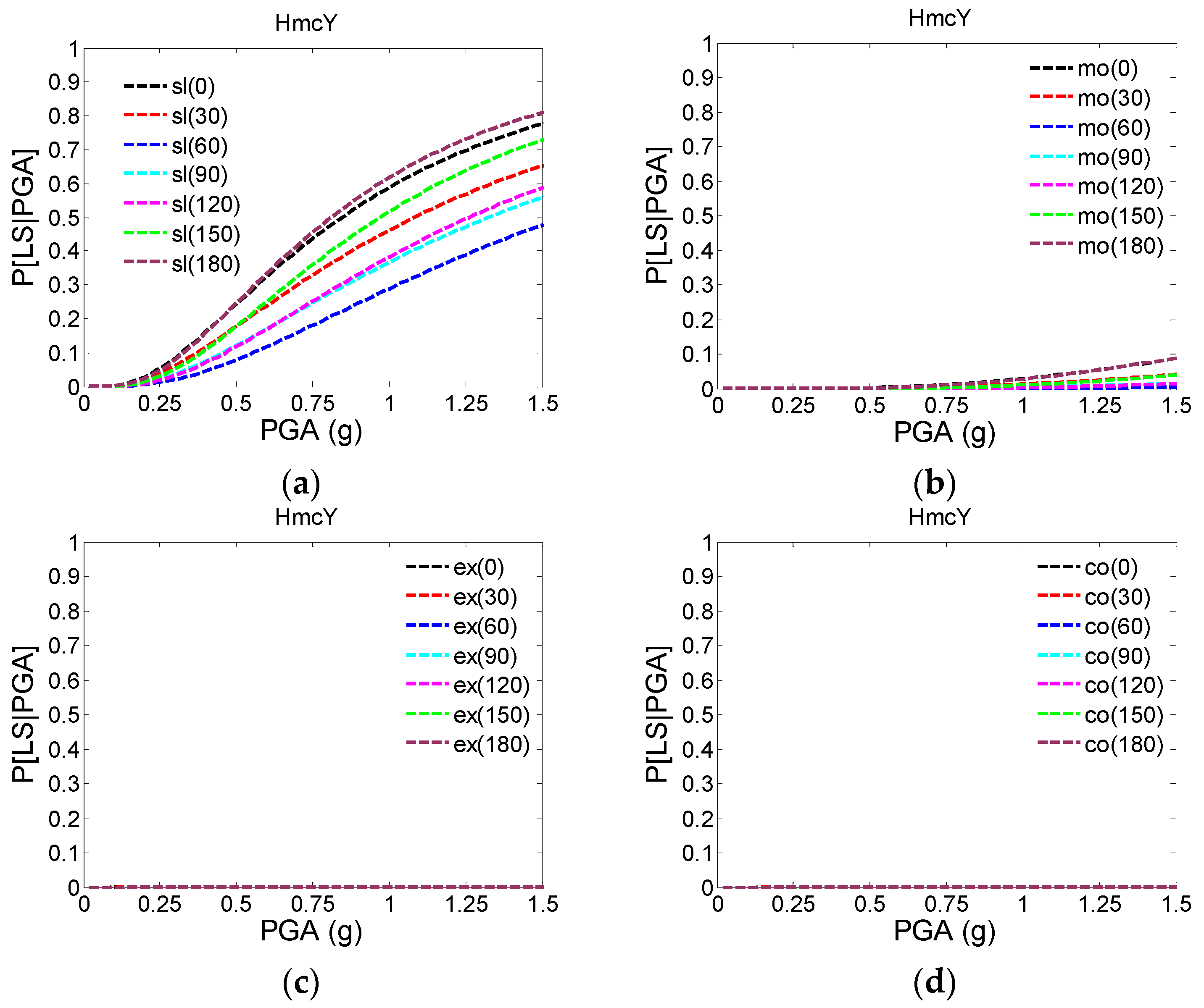 Buildings 12 00387 g008