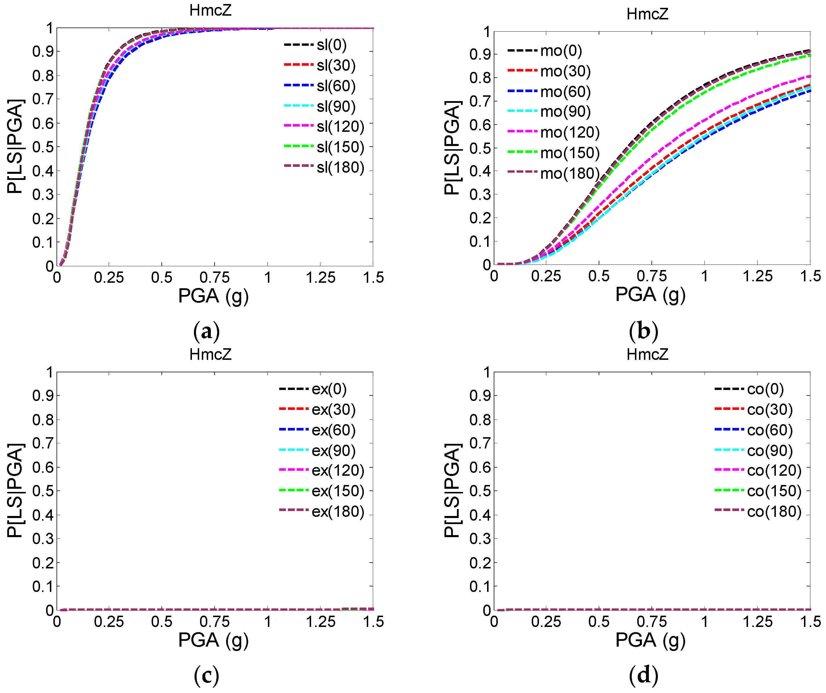 Buildings 12 00387 g009