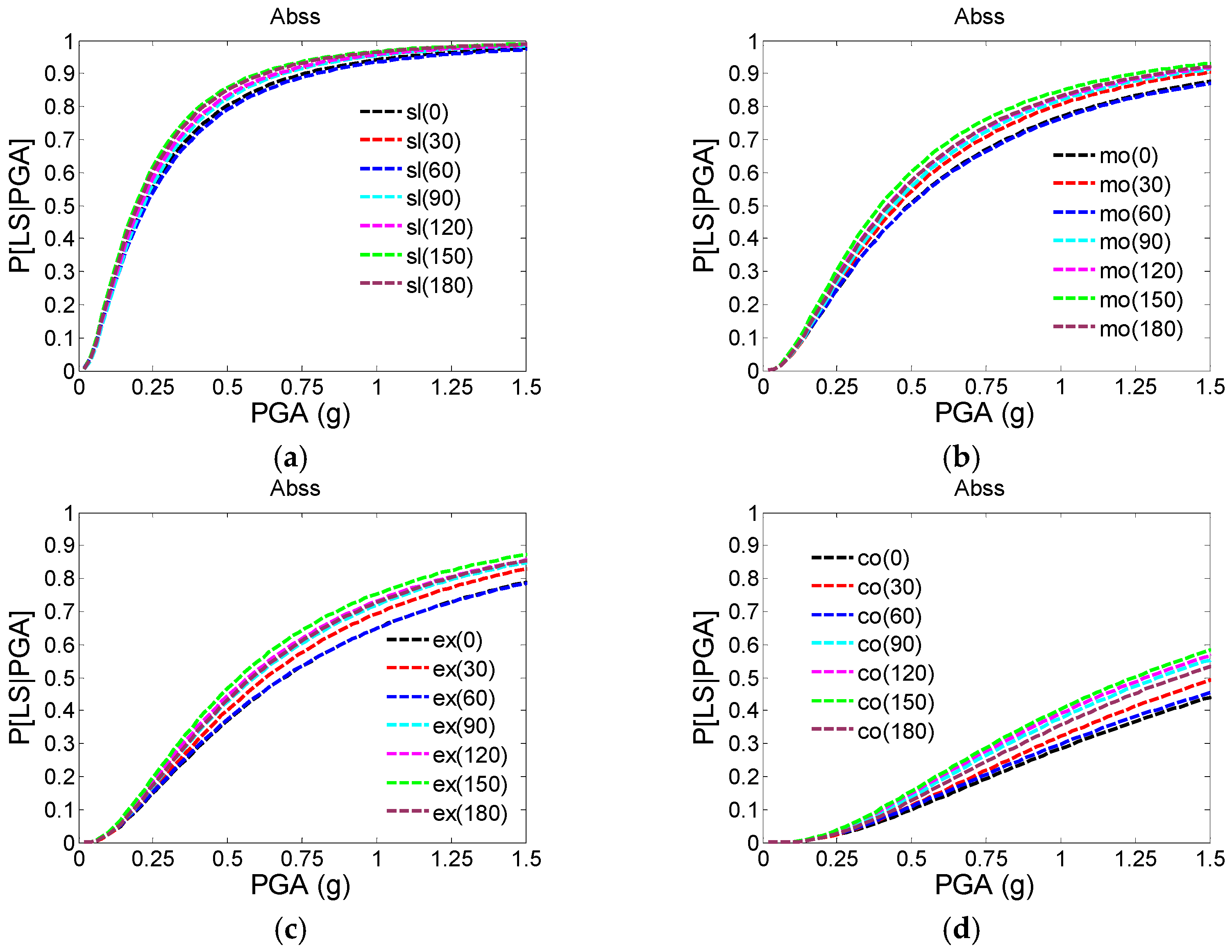 Buildings 12 00387 g010