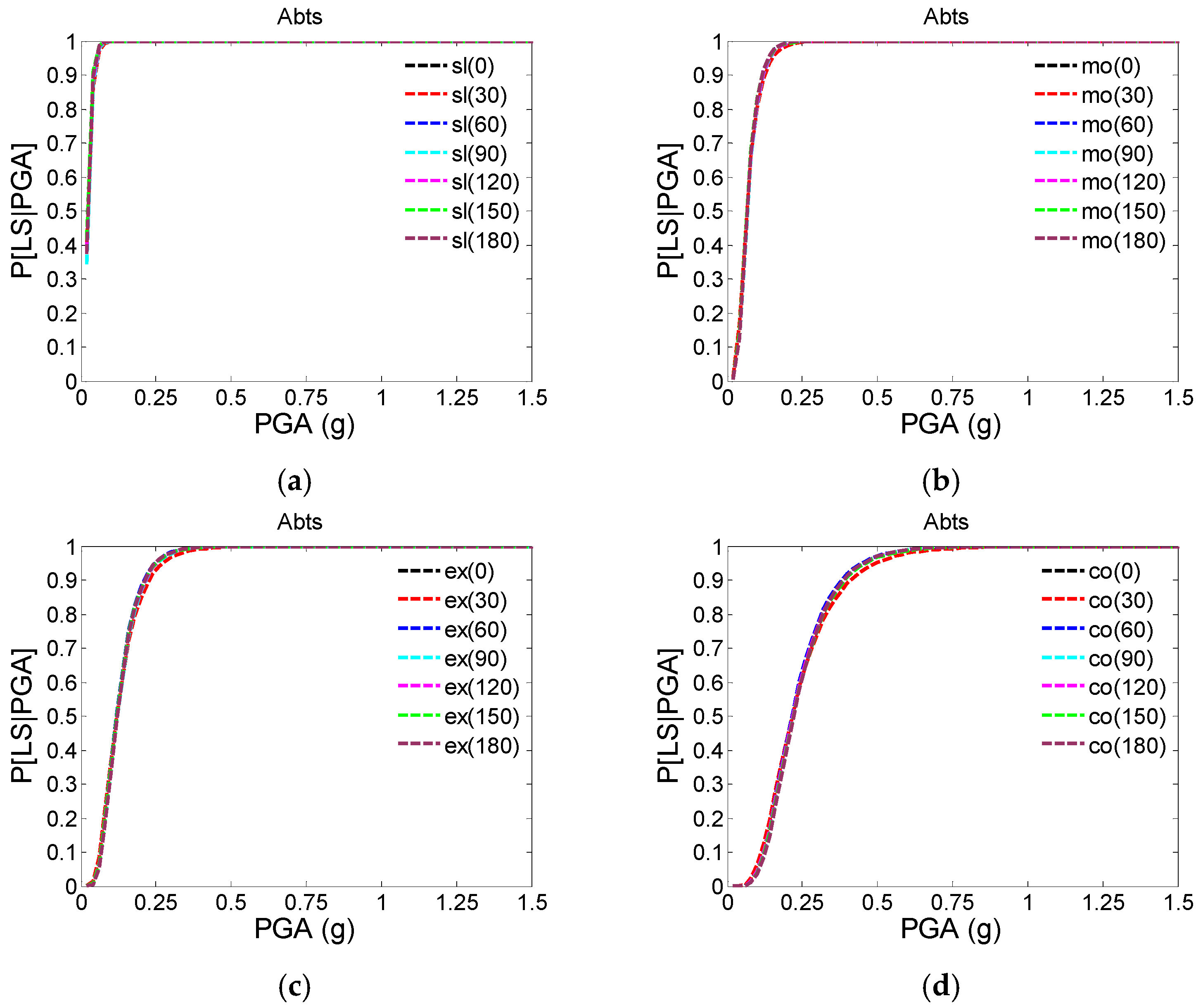 Buildings 12 00387 g011