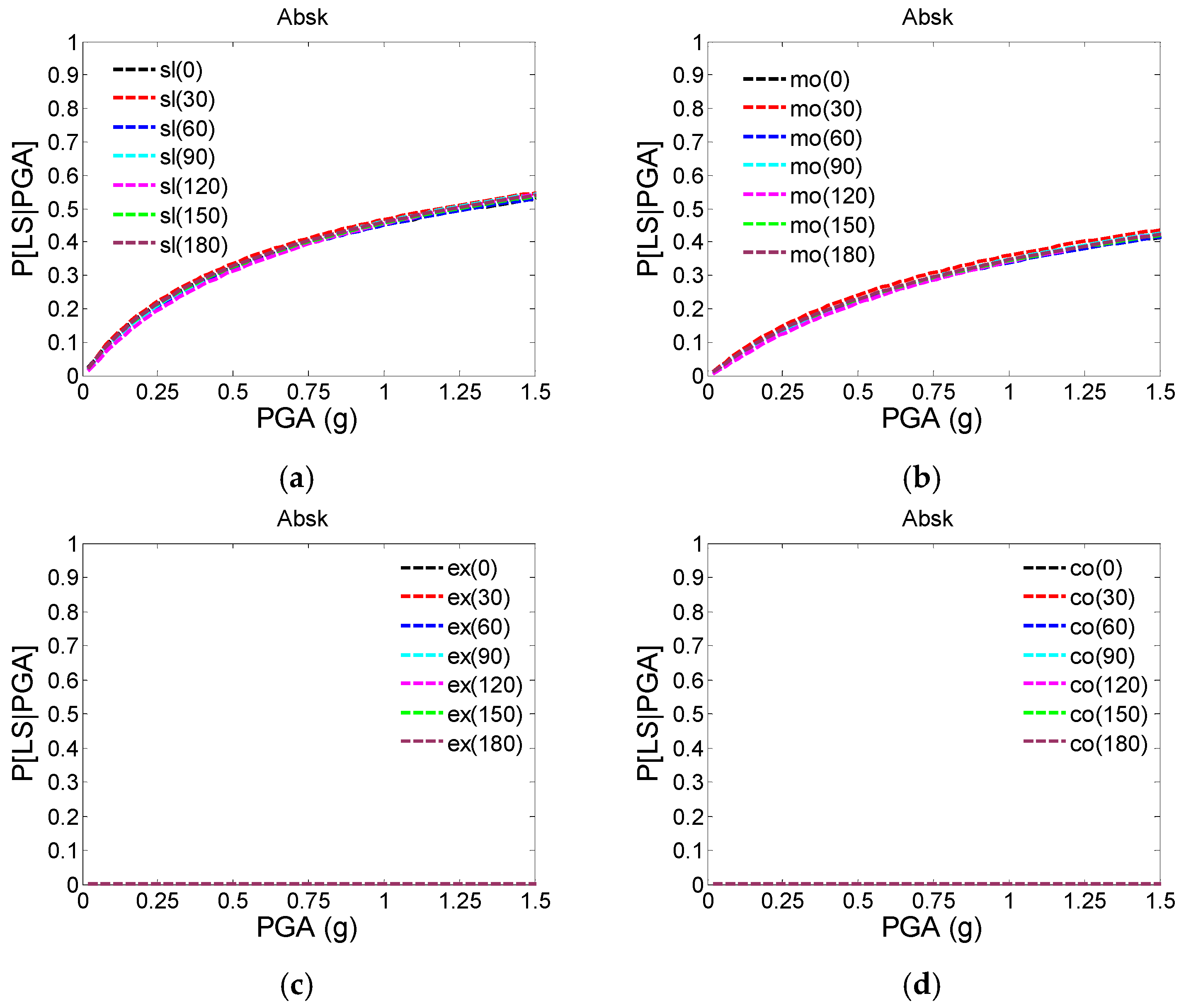 Buildings 12 00387 g012