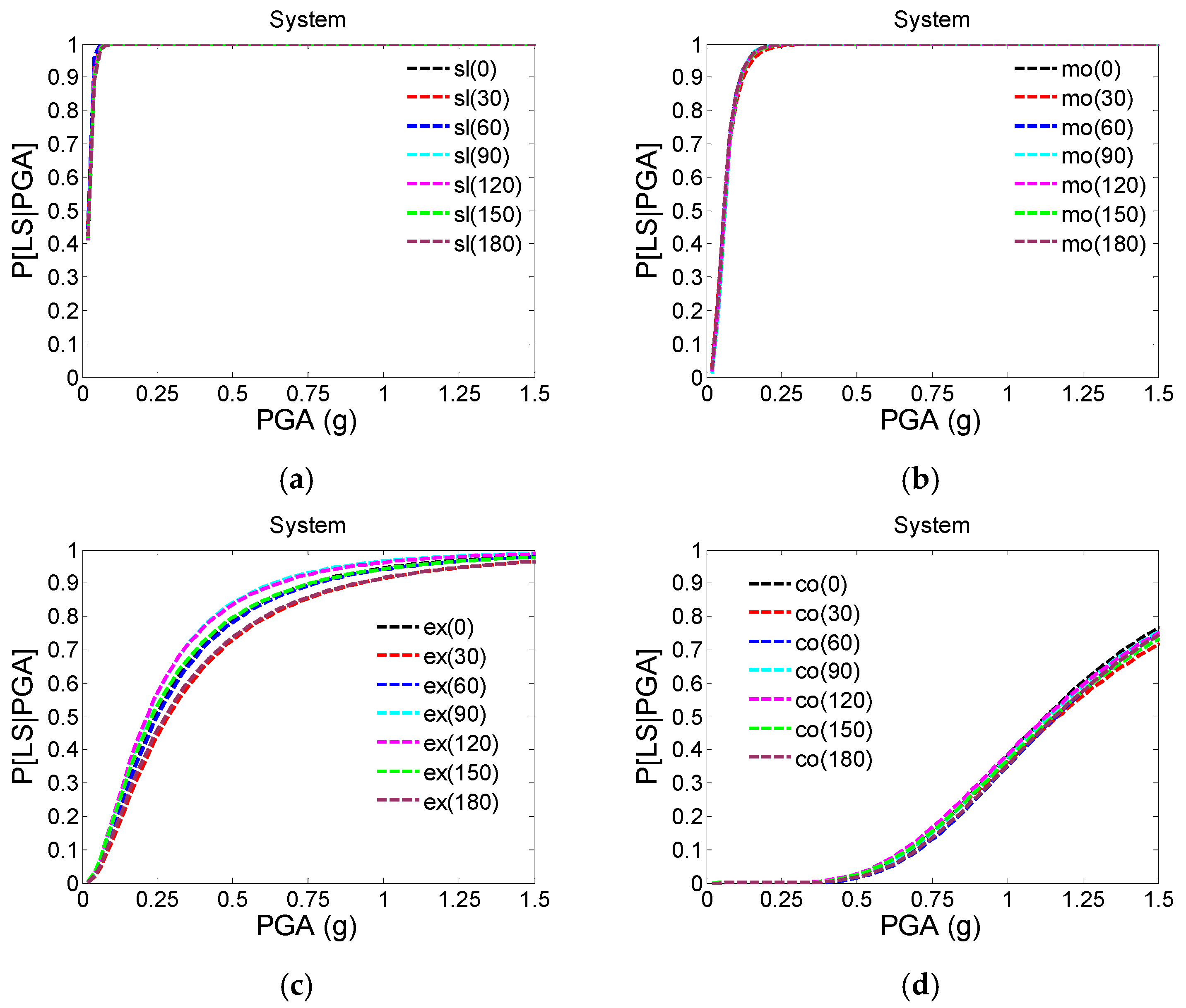 Buildings 12 00387 g013