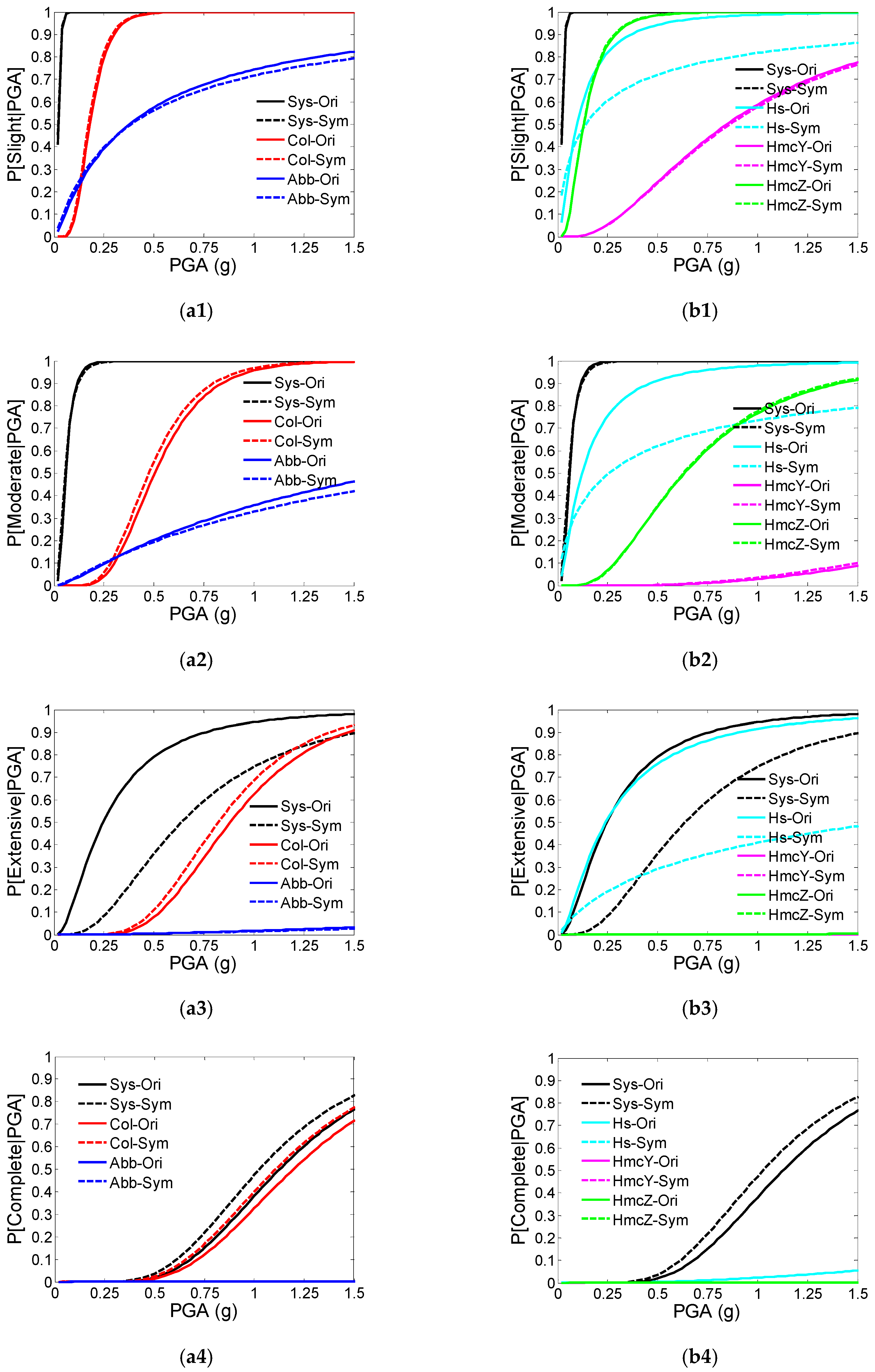 Buildings 12 00387 g014
