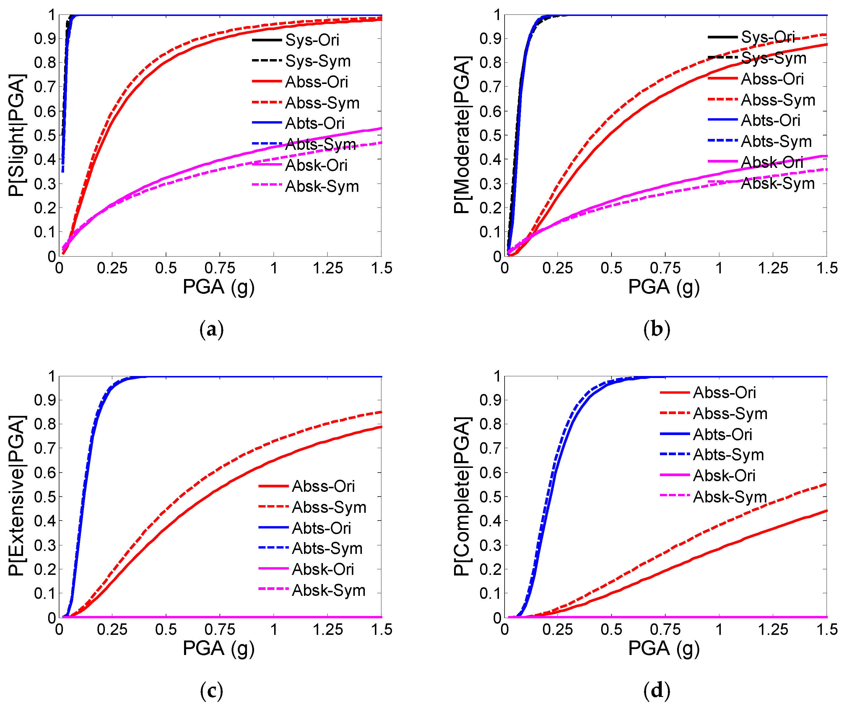 Buildings 12 00387 g015