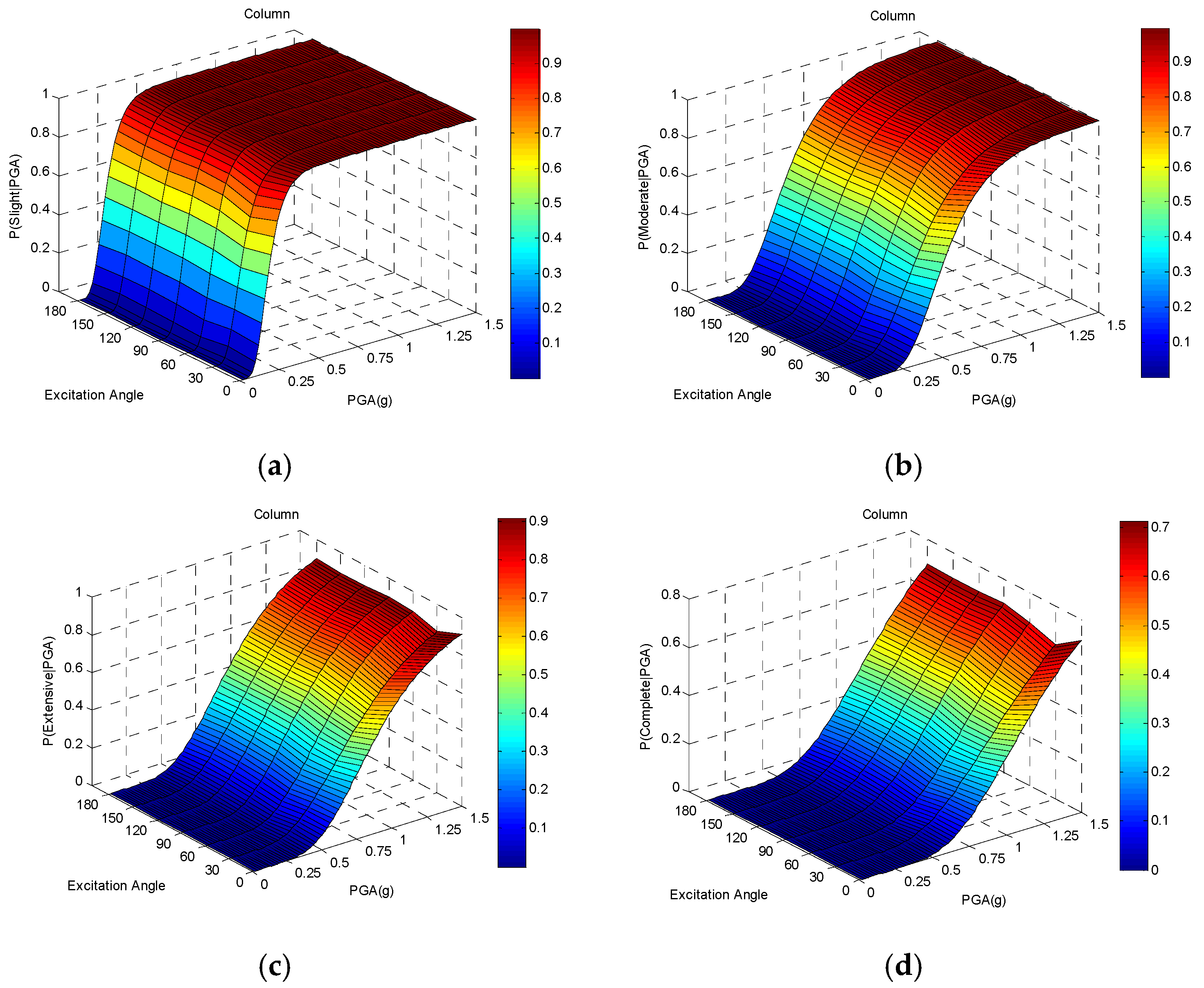 Buildings 12 00387 g0a1