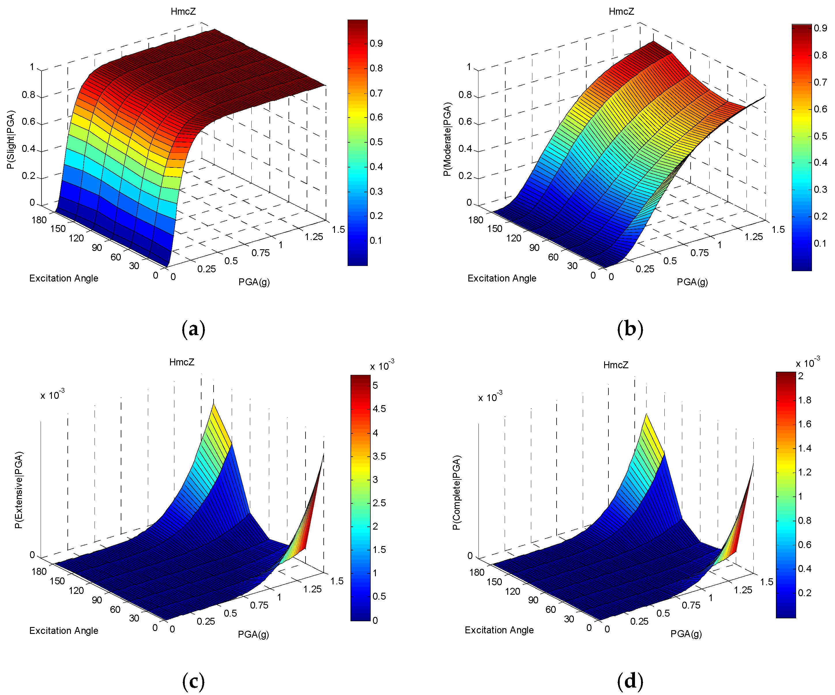 Buildings 12 00387 g0a5