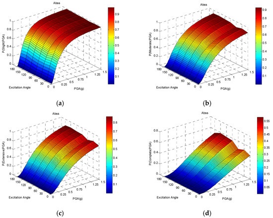 Buildings 12 00387 g0a6 550