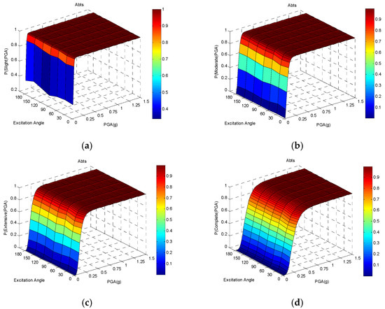 Buildings 12 00387 g0a7 550