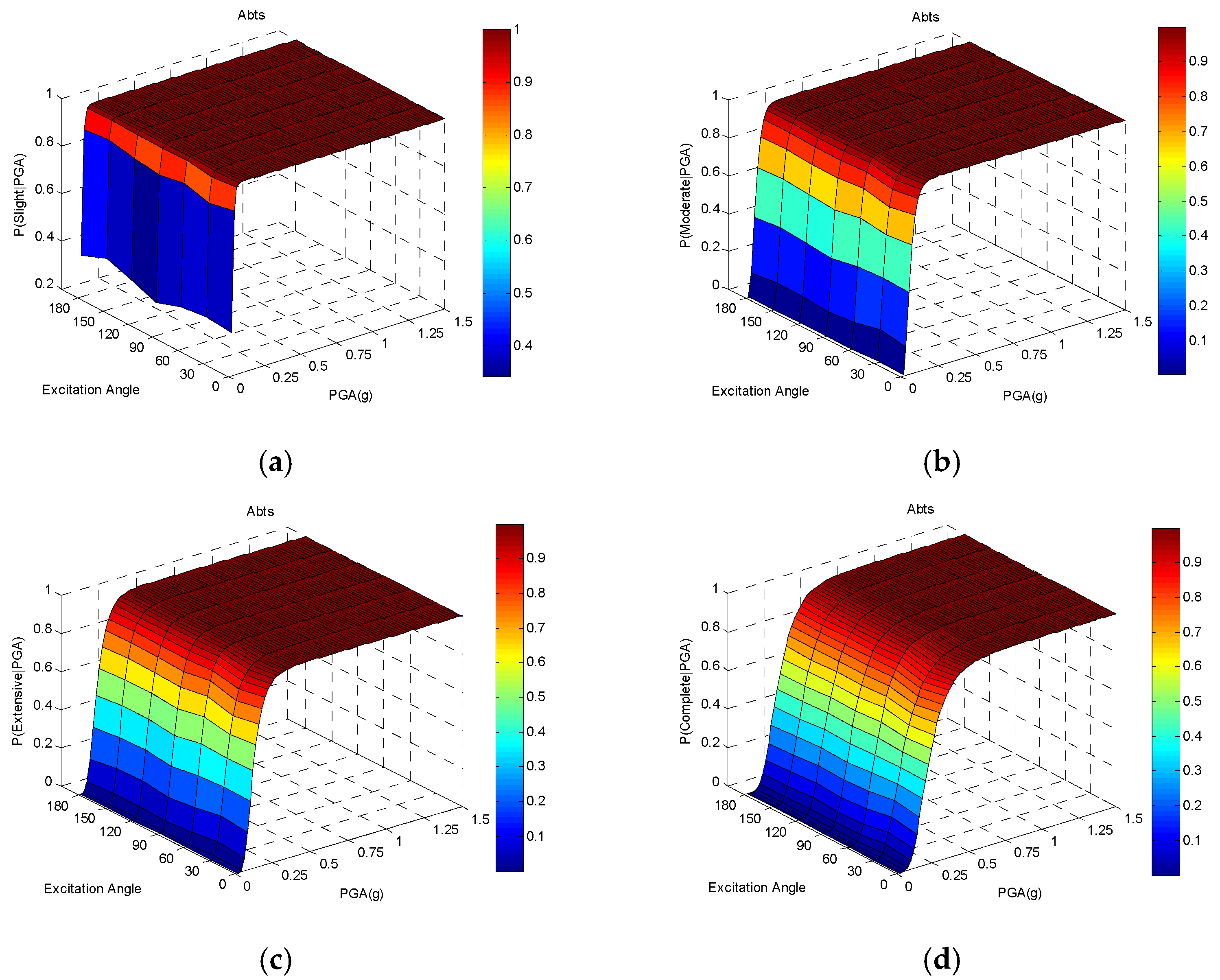 Buildings 12 00387 g0a7
