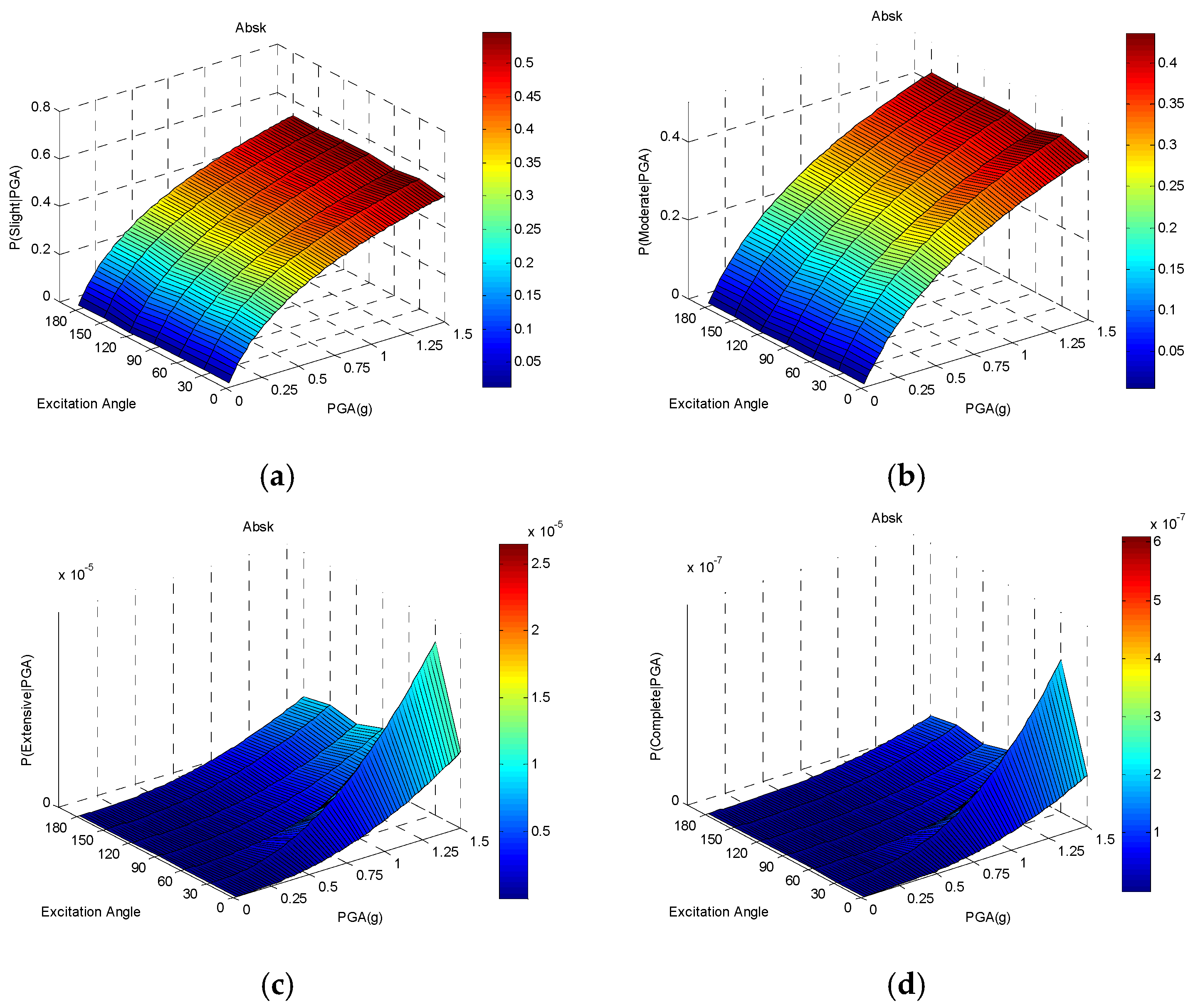 Buildings 12 00387 g0a8