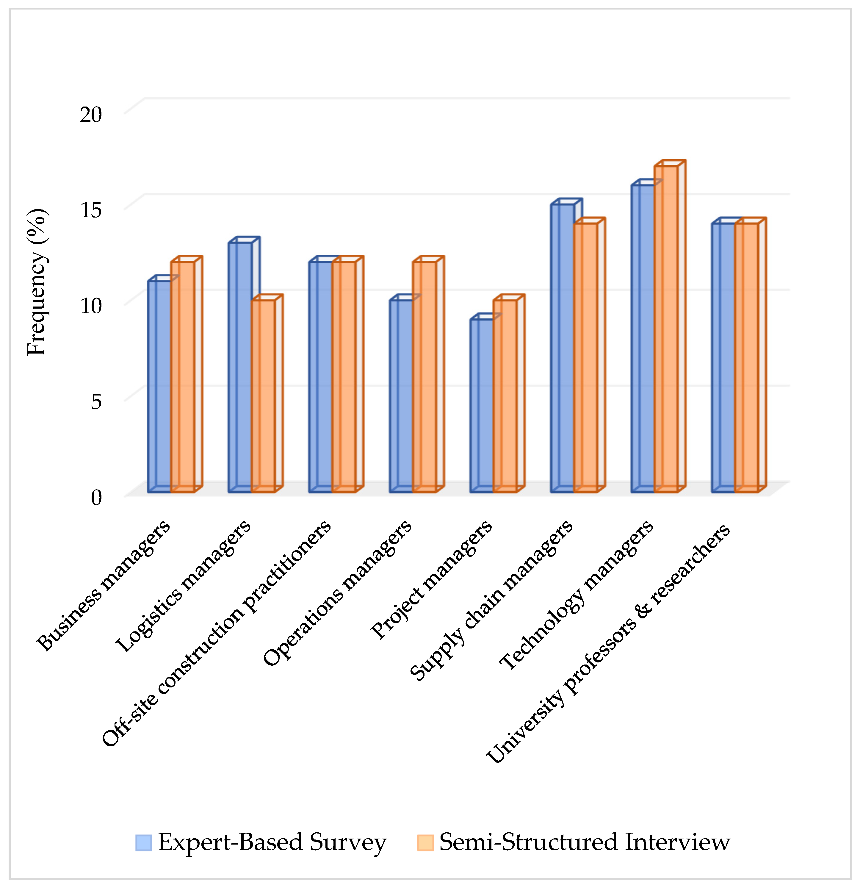 Buildings 12 00388 g001