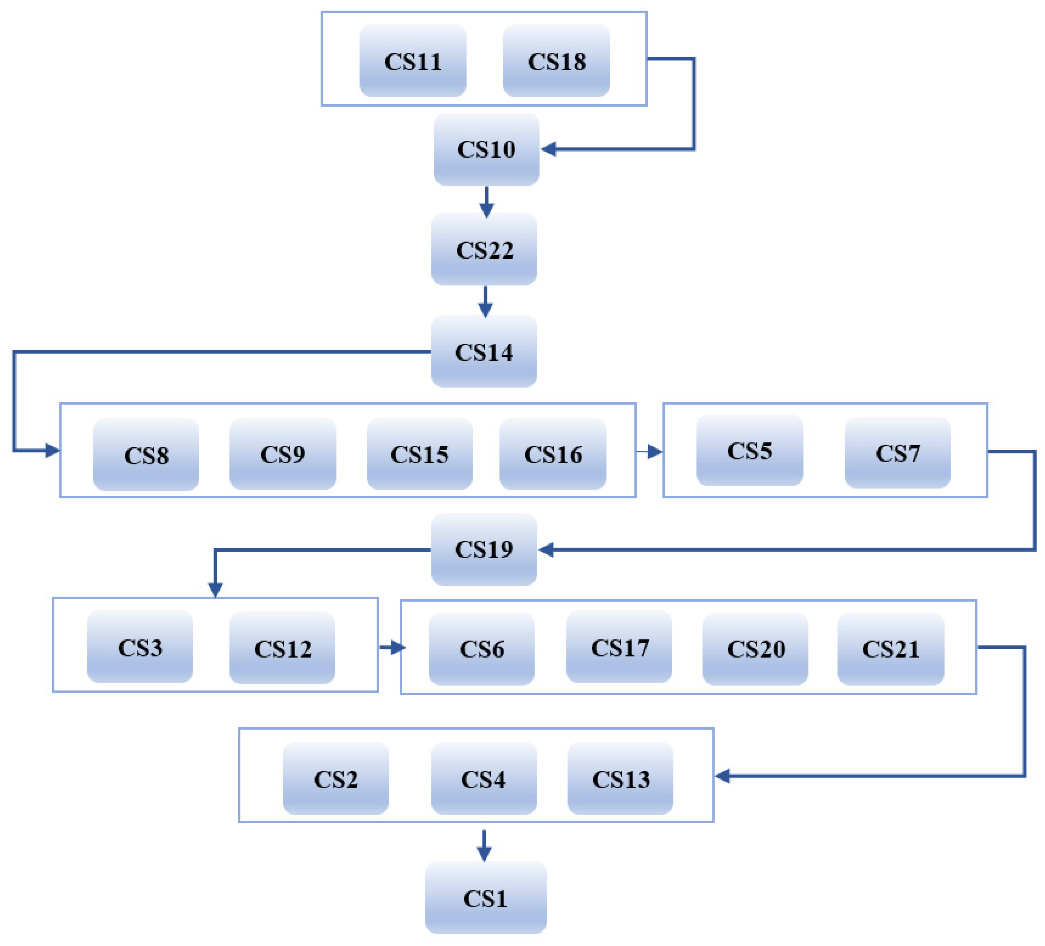Buildings 12 00388 g002
