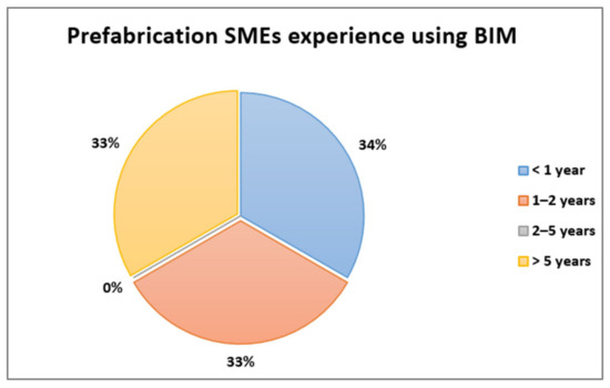 Buildings 12 00390 g0a2 550