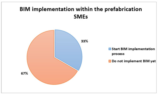 Buildings 12 00390 g0a3 550